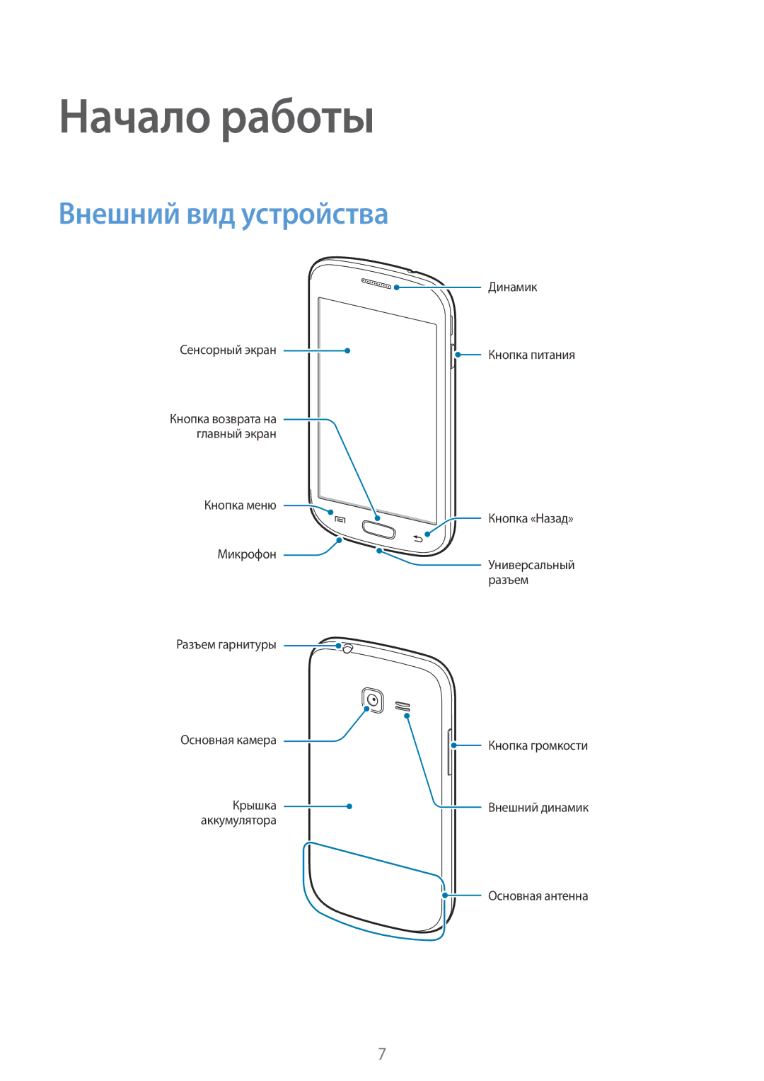 Samsung GT-S7262MKASER, GT-S7262WRASER, GT-S7262EGASER, GT-S7262ZOASER, GT-S7262ZWASER Начало работы, Внешний вид устройства 