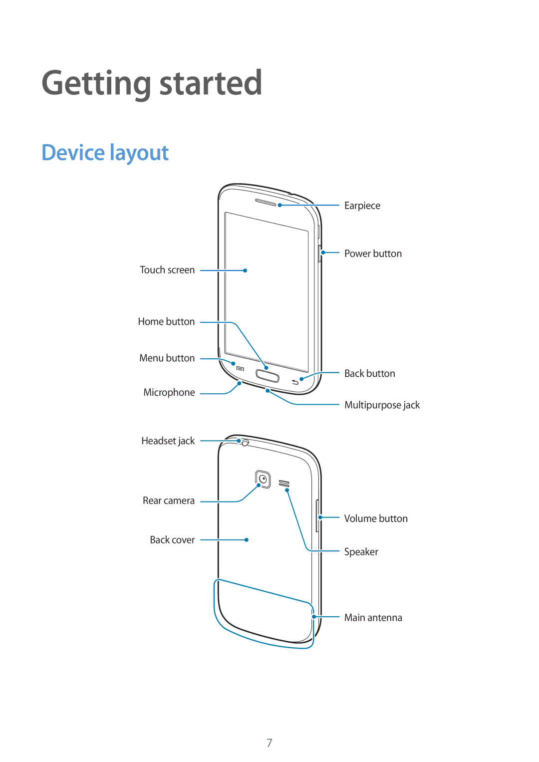 Samsung GT-S7262MKASER, GT-S7262WRASER, GT-S7262EGASER, GT-S7262ZOASER, GT-S7262ZWASER manual Getting started, Device layout 