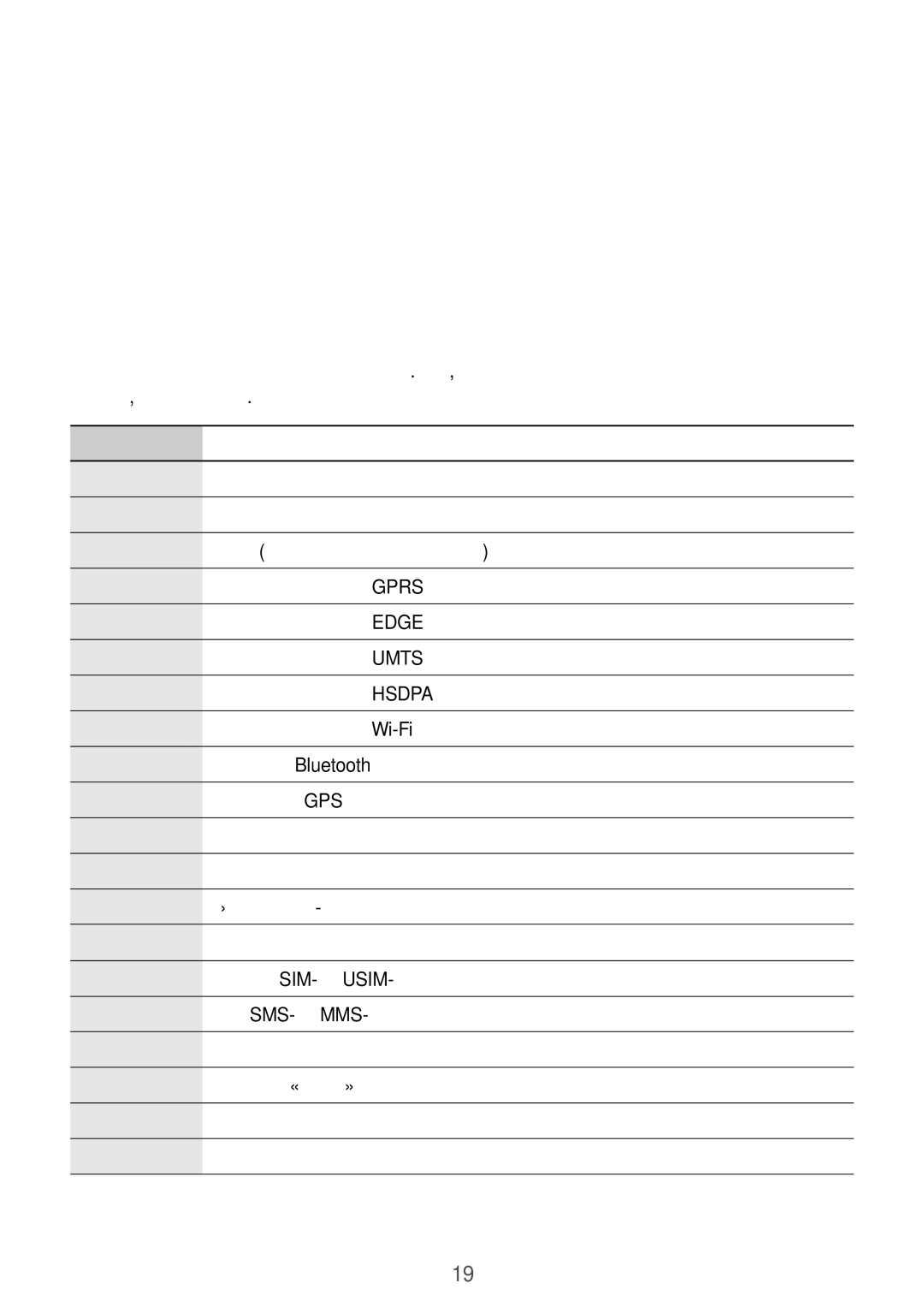 Samsung GT-S7270UWASER, GT-S7270HKASER, GT-S7270WRASER manual Значки состояния, Значок Описание 