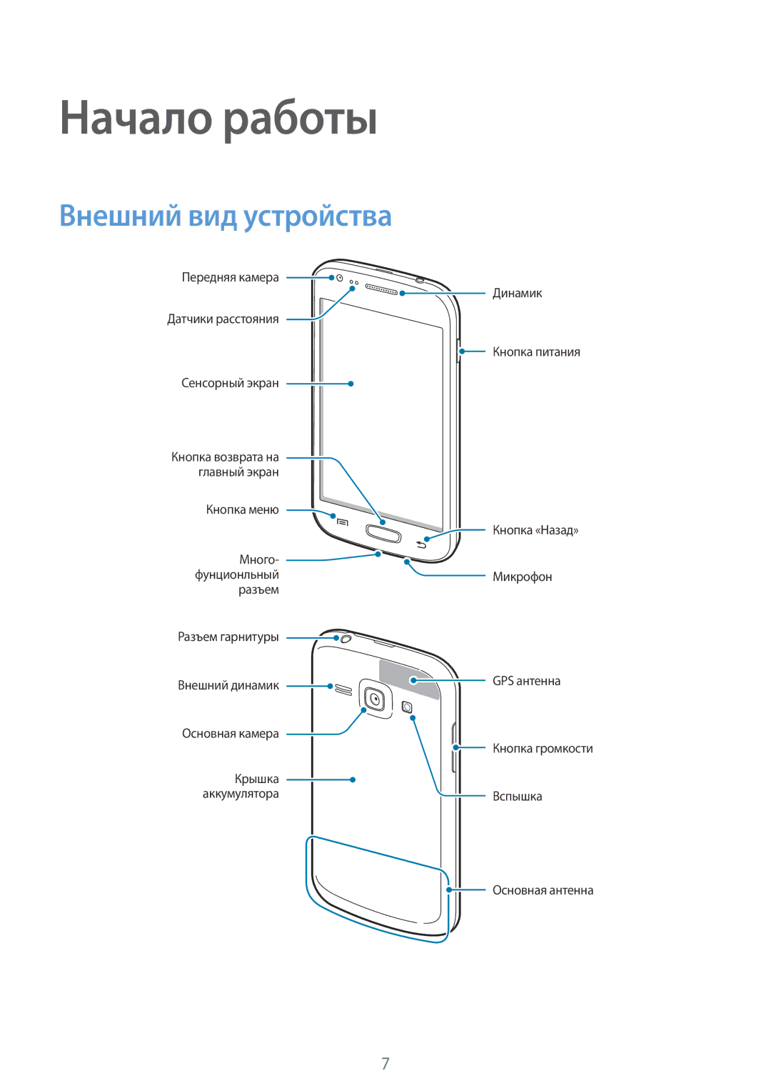 Samsung GT-S7270UWASER, GT-S7270HKASER, GT-S7270WRASER manual Начало работы, Внешний вид устройства 