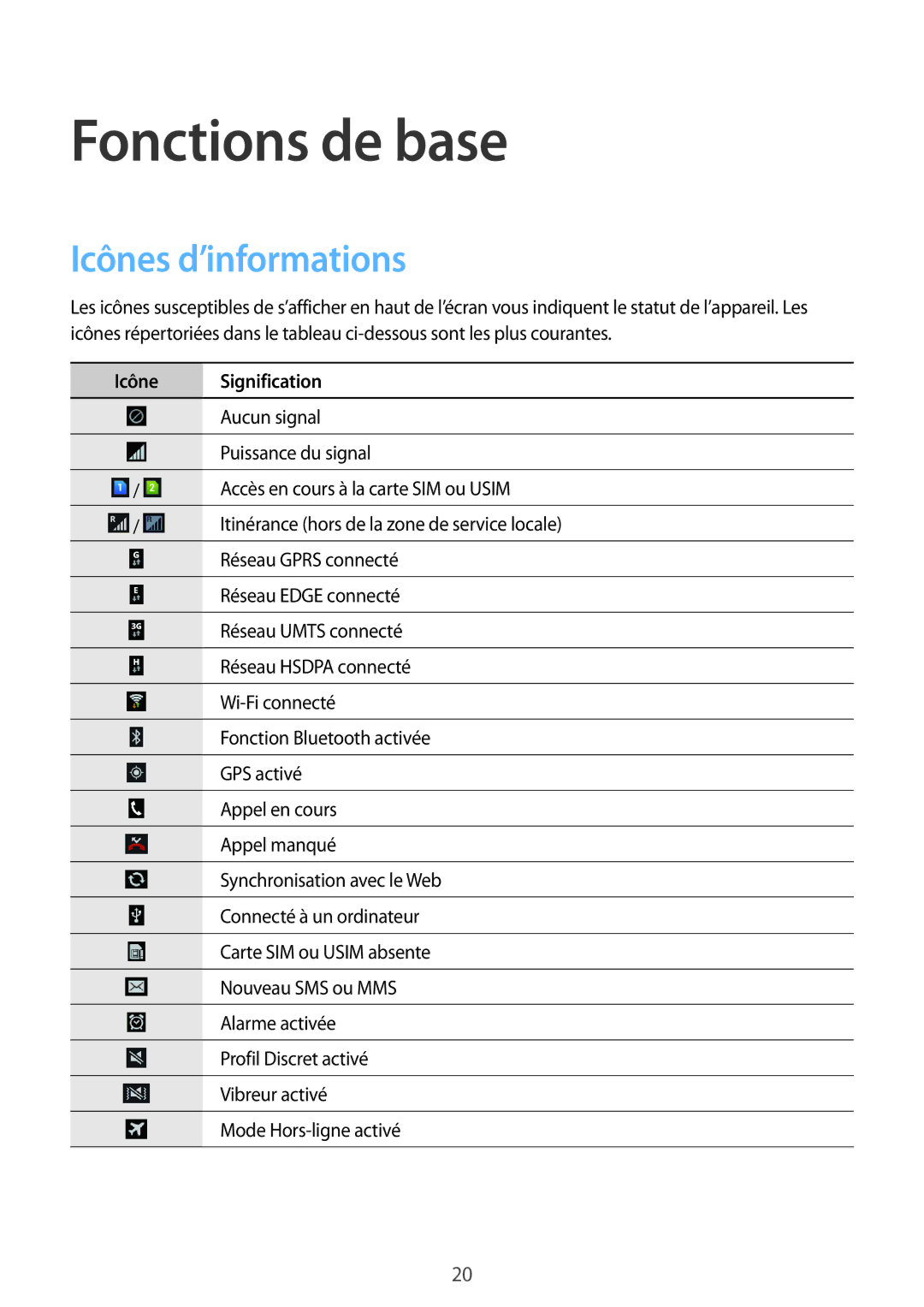 Samsung GT-S7272UWATHR, GT-S7272WRAPAK, GT-S7272WRATHR manual Fonctions de base, Icônes d’informations, Icône Signification 