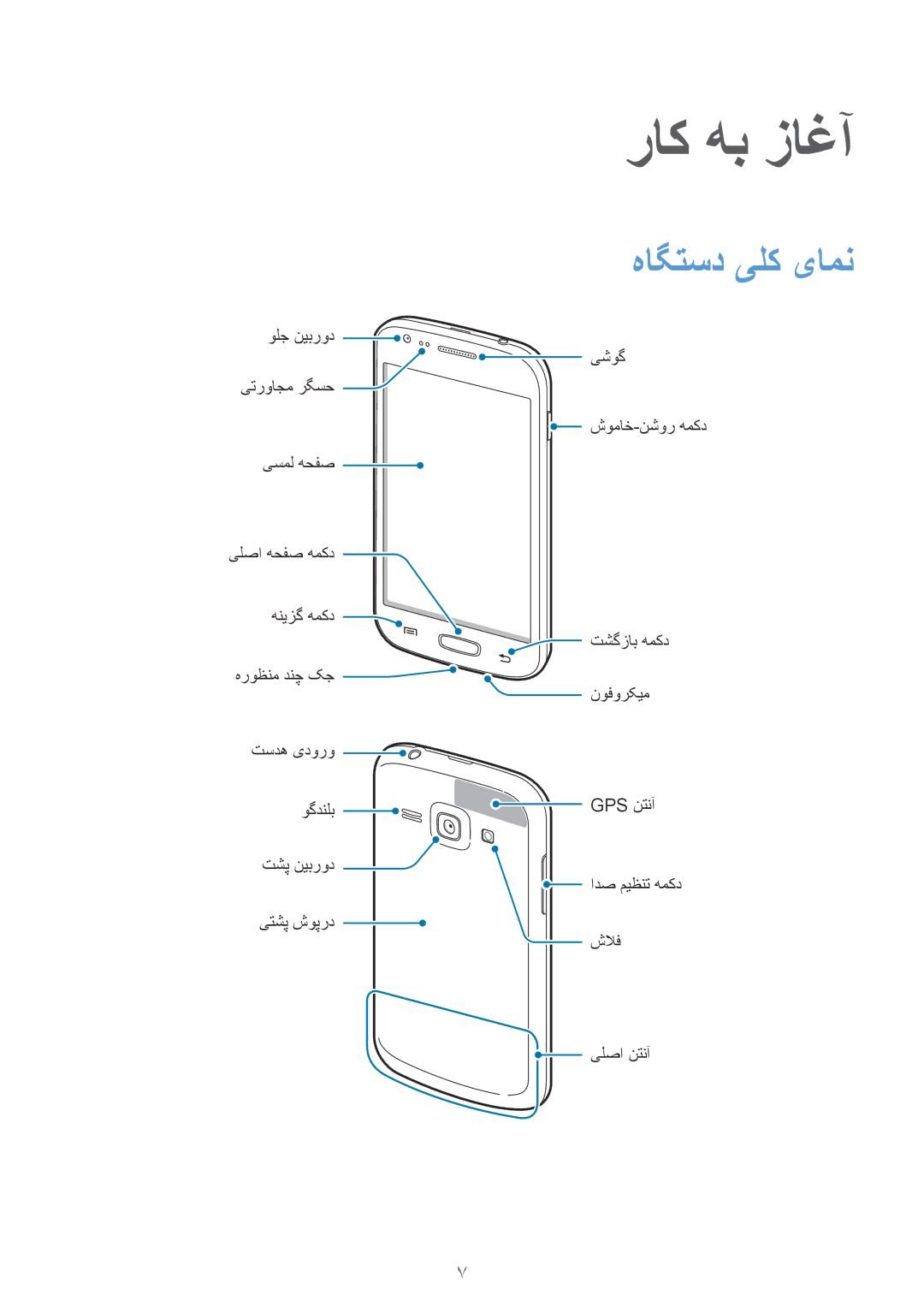 Samsung GT-S7272WRAPAK, GT-S7272WRATHR, GT-S7272UWAKSA, GT-S7272HKATHR, GT-S7272HKAKSA manual راک هب زاغآ, هاگتسد یلک یامن 