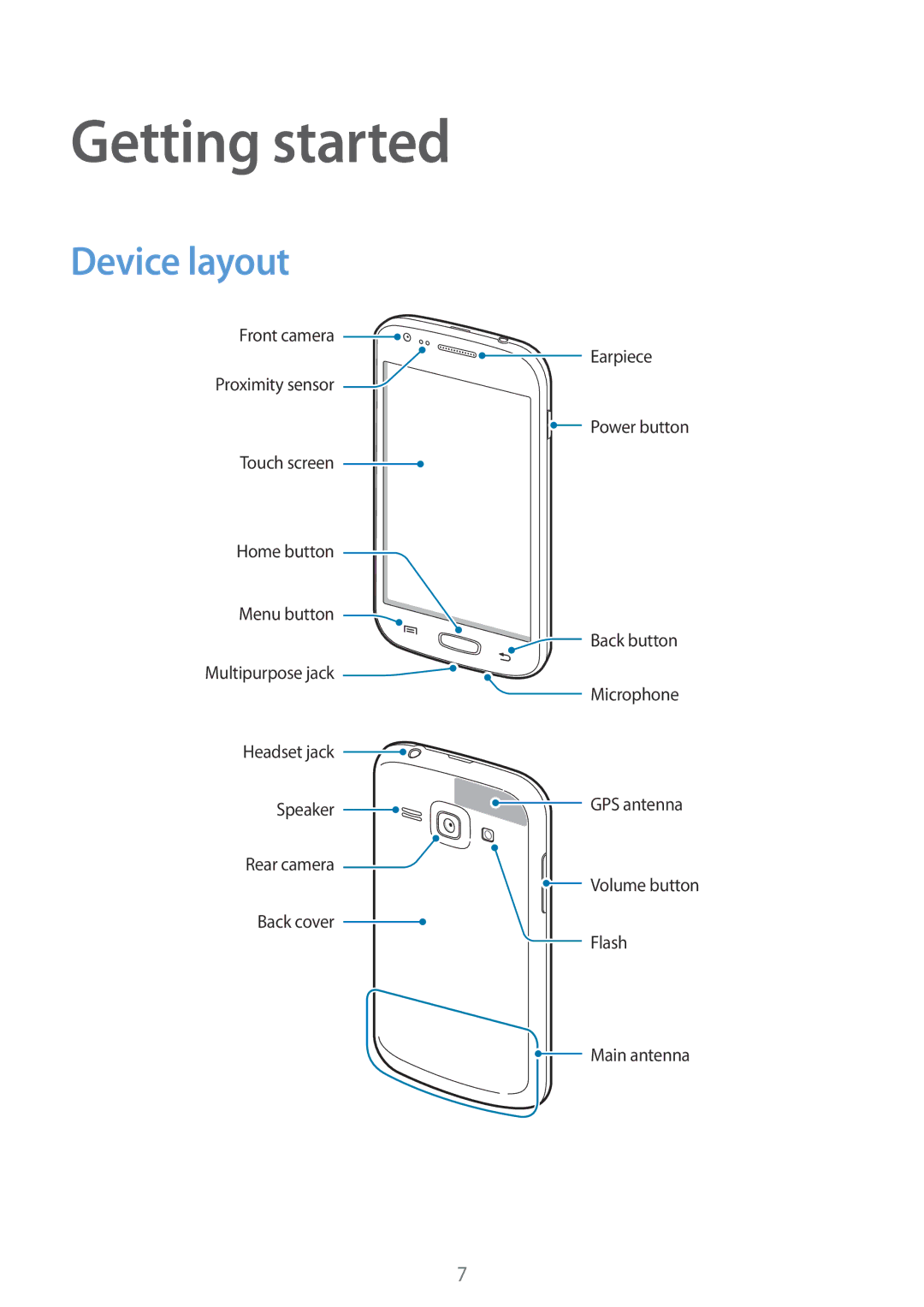 Samsung GT-S7272WRAPAK, GT-S7272WRATHR, GT-S7272UWAKSA, GT-S7272HKATHR, GT-S7272HKAKSA manual Getting started, Device layout 