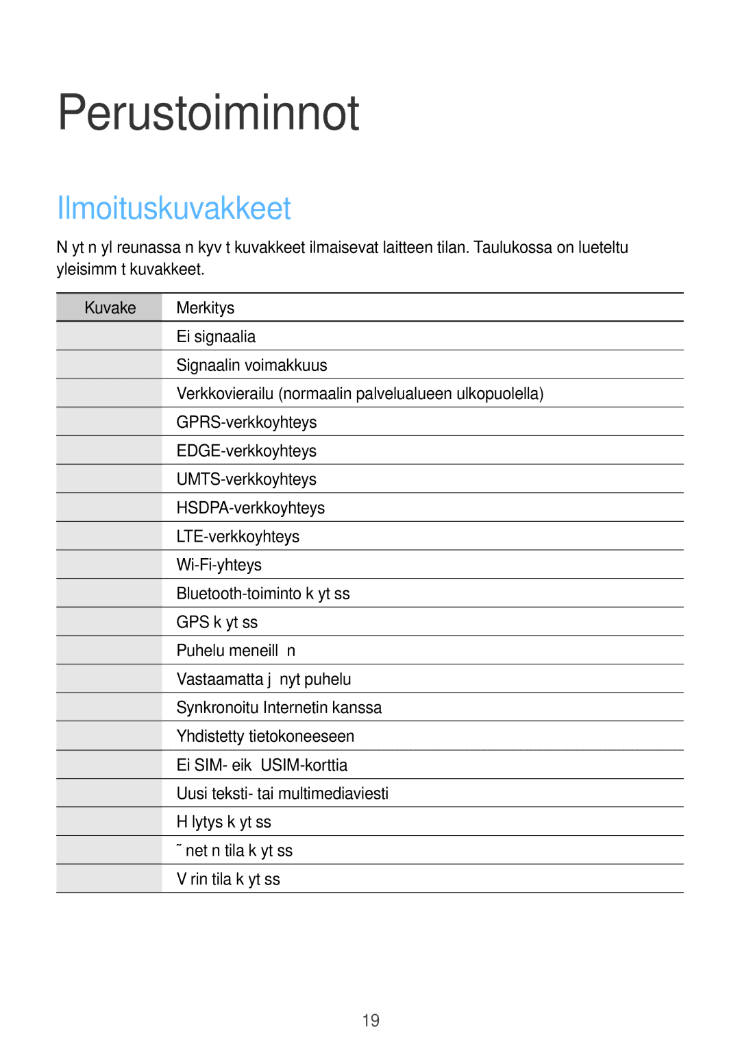 Samsung GT-S7275UWANEE, GT-S7275HKANEE, GT-S7275UWNNEE, GT-S7275HKNNEE Perustoiminnot, Ilmoituskuvakkeet, Kuvake Merkitys 