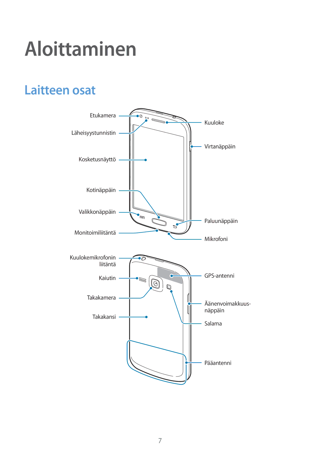 Samsung GT-S7275UWANEE, GT-S7275HKANEE, GT-S7275UWNNEE, GT-S7275HKNNEE, GT-S7275WRANEE manual Aloittaminen, Laitteen osat 