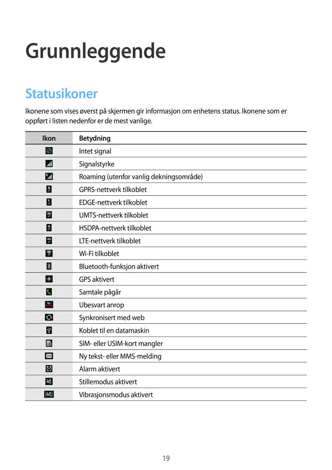 Samsung GT-S7275UWANEE, GT-S7275HKANEE, GT-S7275UWNNEE, GT-S7275HKNNEE manual Grunnleggende, Statusikoner, Ikon Betydning 