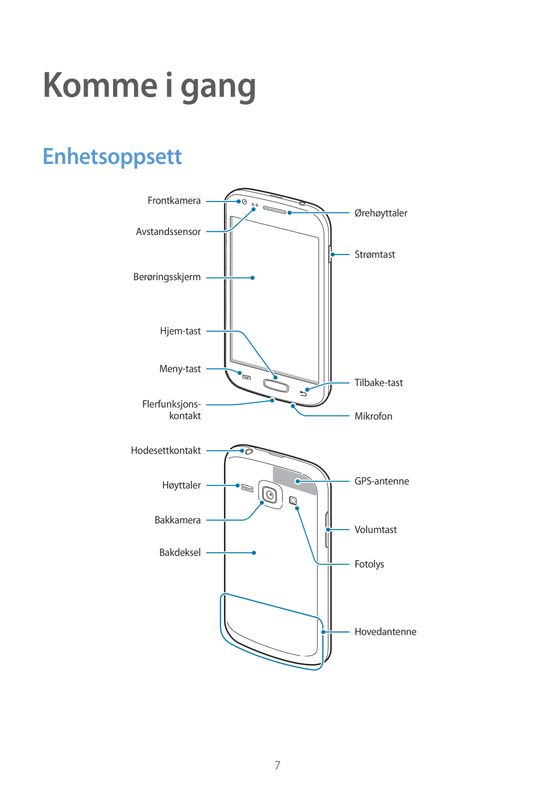 Samsung GT-S7275UWANEE, GT-S7275HKANEE, GT-S7275UWNNEE, GT-S7275HKNNEE, GT-S7275WRANEE manual Komme i gang, Enhetsoppsett 