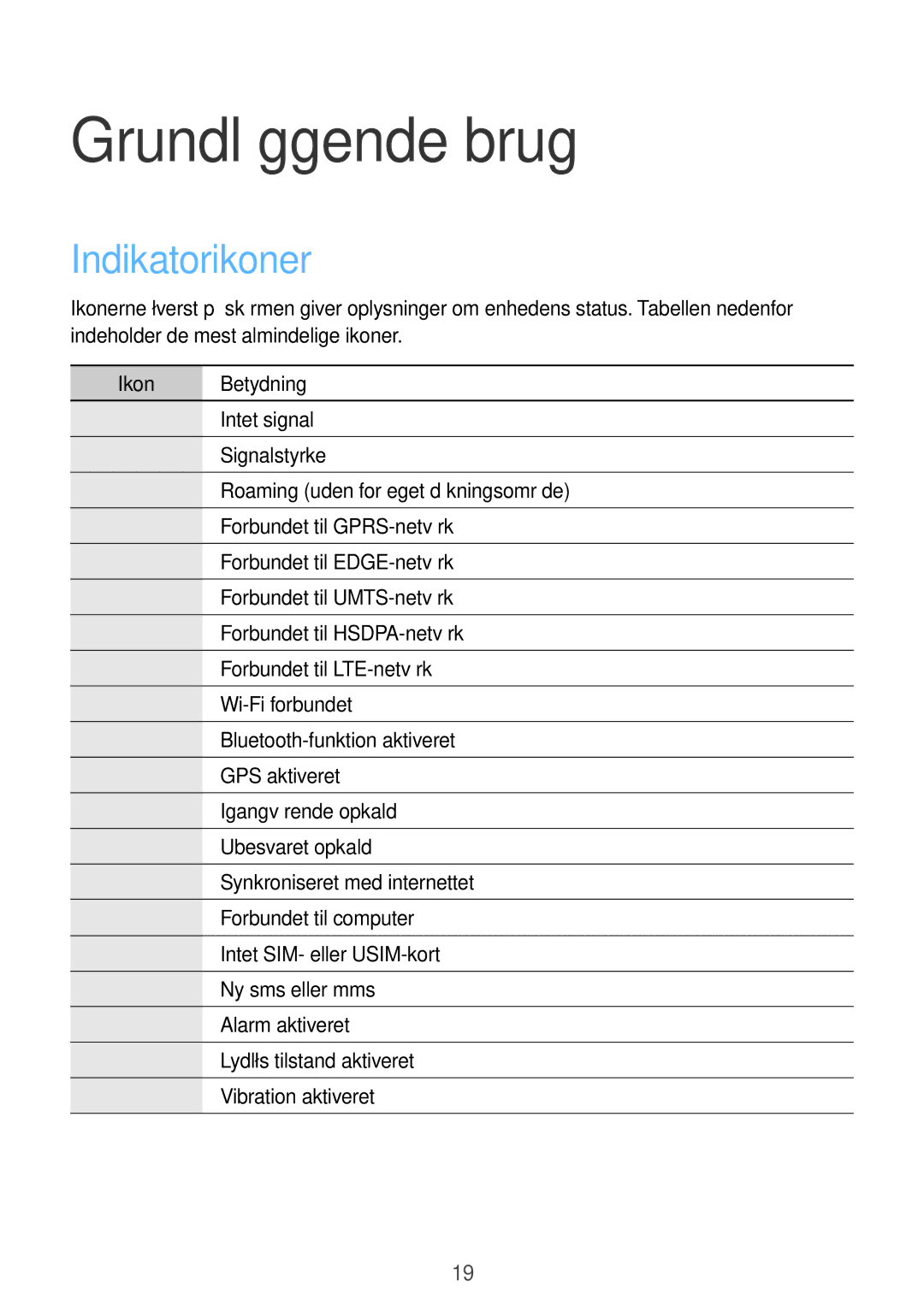 Samsung GT-S7275UWANEE, GT-S7275HKANEE, GT-S7275UWNNEE, GT-S7275HKNNEE Grundlæggende brug, Indikatorikoner, Ikon Betydning 