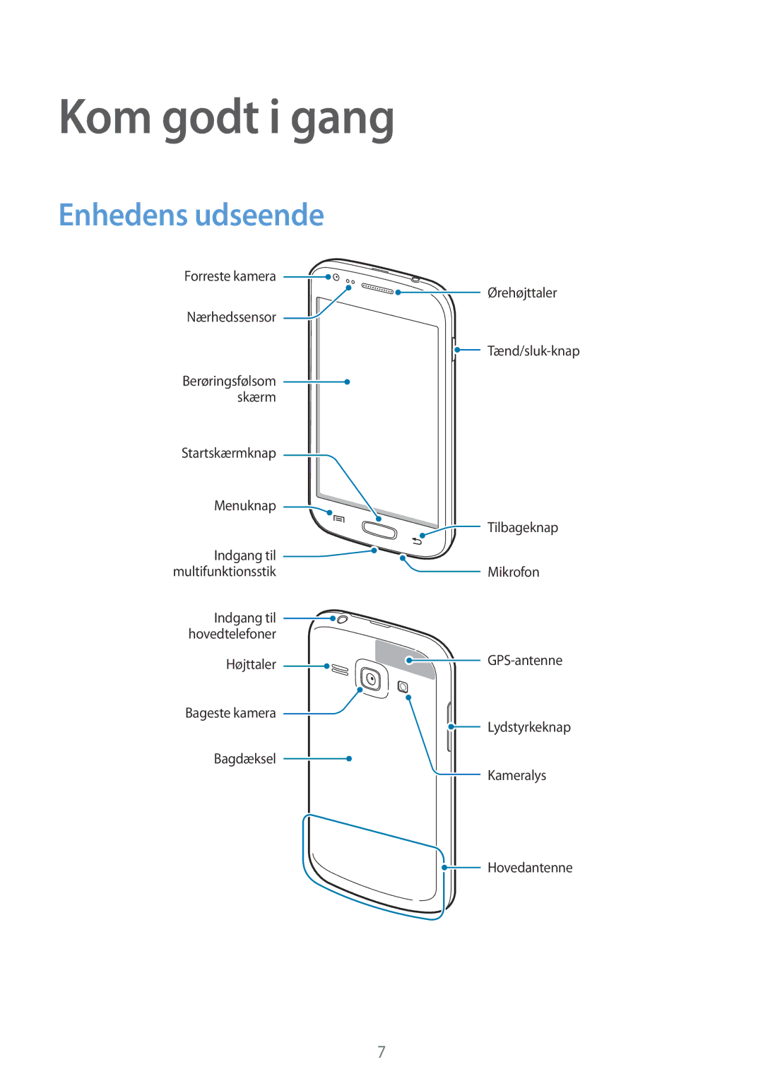 Samsung GT-S7275UWANEE, GT-S7275HKANEE, GT-S7275UWNNEE, GT-S7275HKNNEE, GT-S7275WRANEE Kom godt i gang, Enhedens udseende 