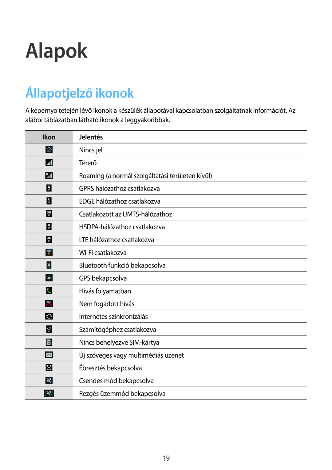 Samsung GT-S7275HKNTMH, GT-S7275HKNDBT, GT-S7275HKNTPL, GT-S7275HKNPLS manual Alapok, Állapotjelző ikonok, Ikon Jelentés 