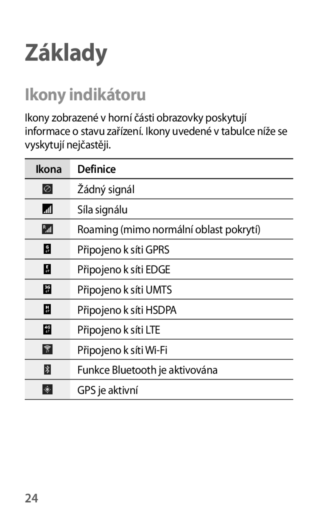 Samsung GT-S7275HKNDBT, GT-S7275HKNTPL, GT-S7275HKNPLS, GT-S7275UWNAUT, GT-S7275UWNXEO manual Ikony indikátoru, Ikona Definice 