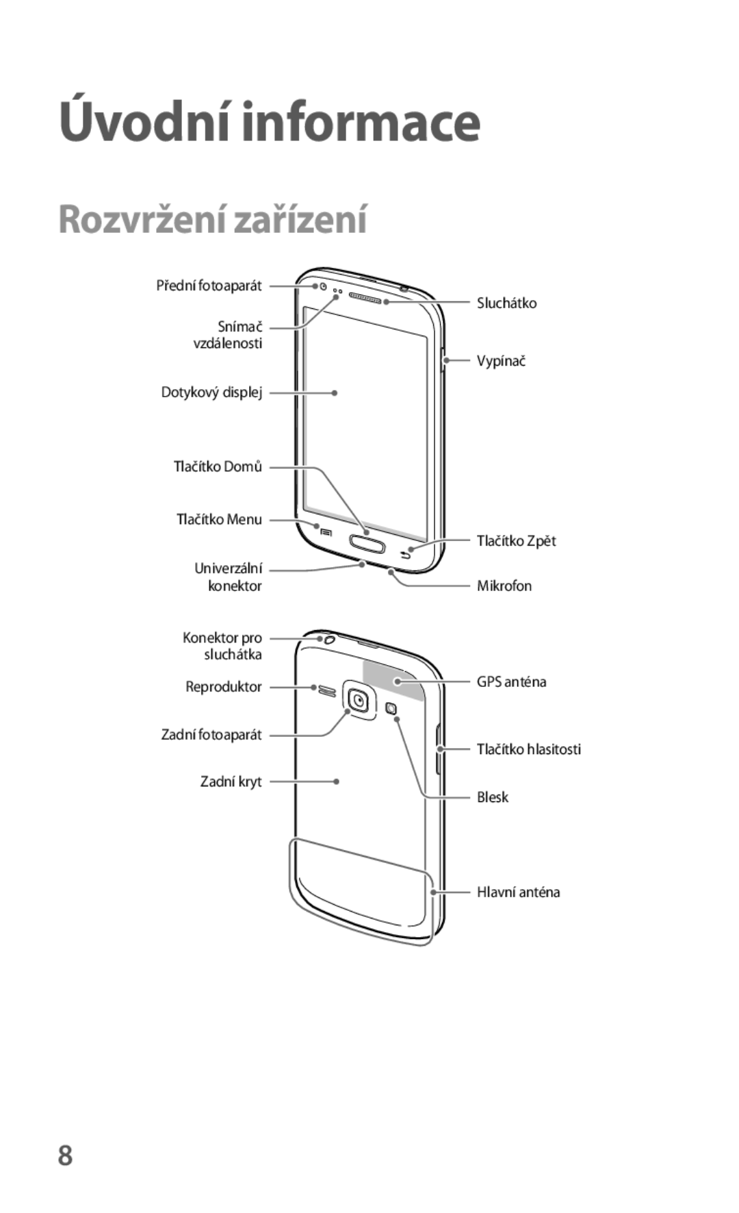 Samsung GT-S7275HKNPRT, GT-S7275HKNDBT, GT-S7275HKNTPL, GT-S7275HKNPLS, GT-S7275UWNAUT Úvodní informace, Rozvržení zařízení 