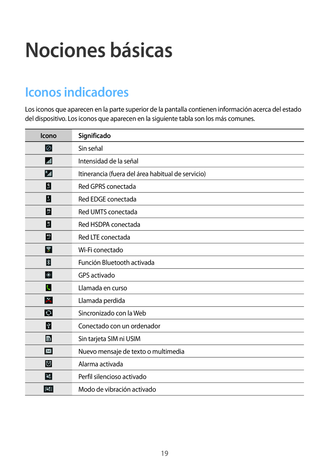 Samsung GT-S7275UWNYOG, GT-S7275HKNTPH, GT-S7275HKNOPT manual Nociones básicas, Iconos indicadores, Icono Significado 