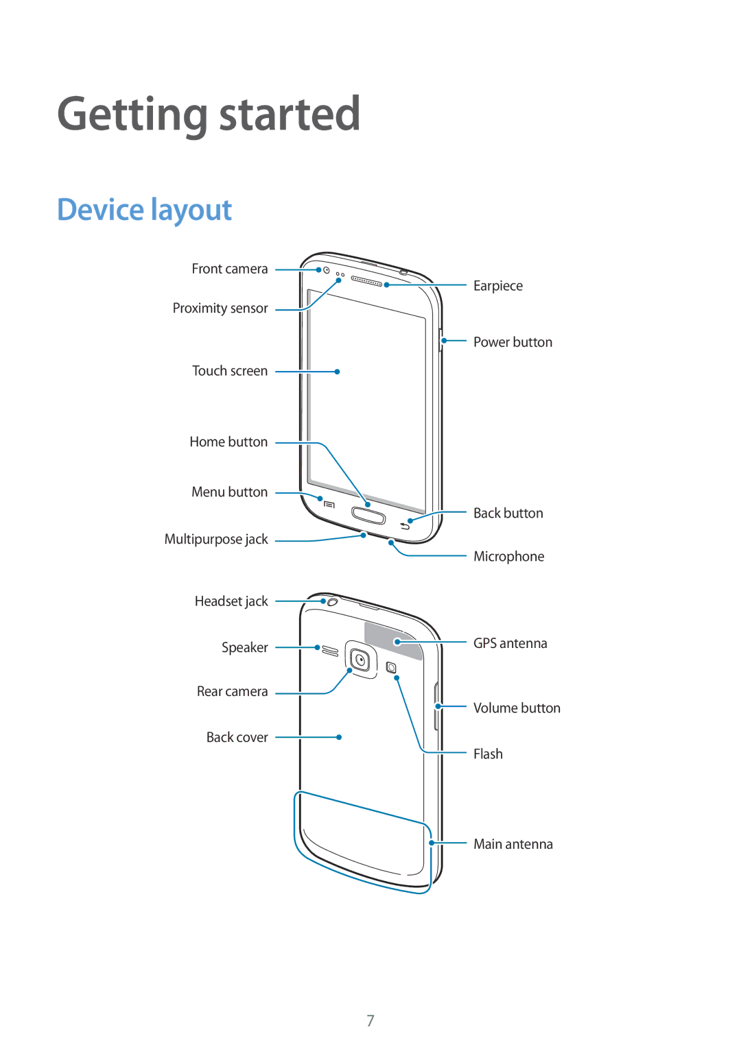 Samsung GT-S7275HKNPLS, GT-S7275HKNVIA, GT-S7275HKADBT, GT-S7275HKNDBT, GT-S7275HKNTPH manual Getting started, Device layout 