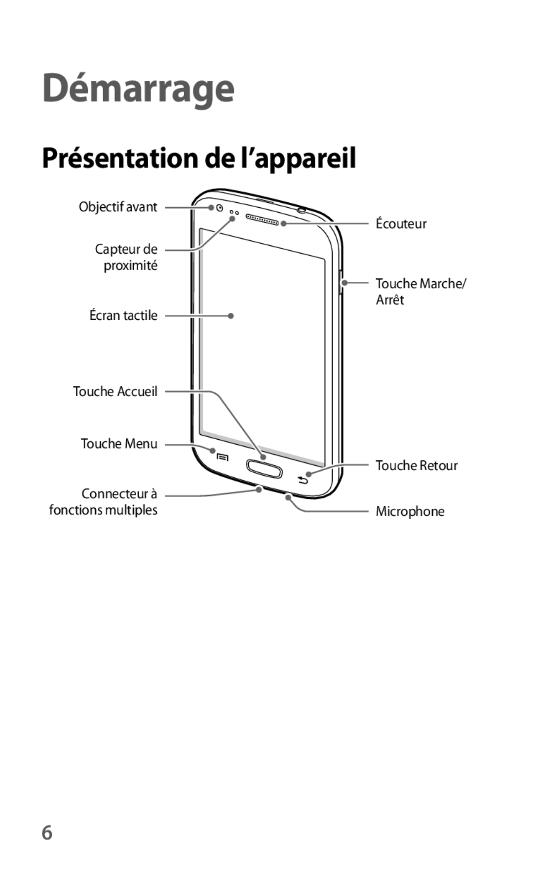 Samsung GT-S7275HKNBOG, GT-S7275HKNXEF, GT-S7275HKNFTM, GT-S7275UWAXEF, GT-S7275HKAXEF Démarrage, Présentation de l’appareil 