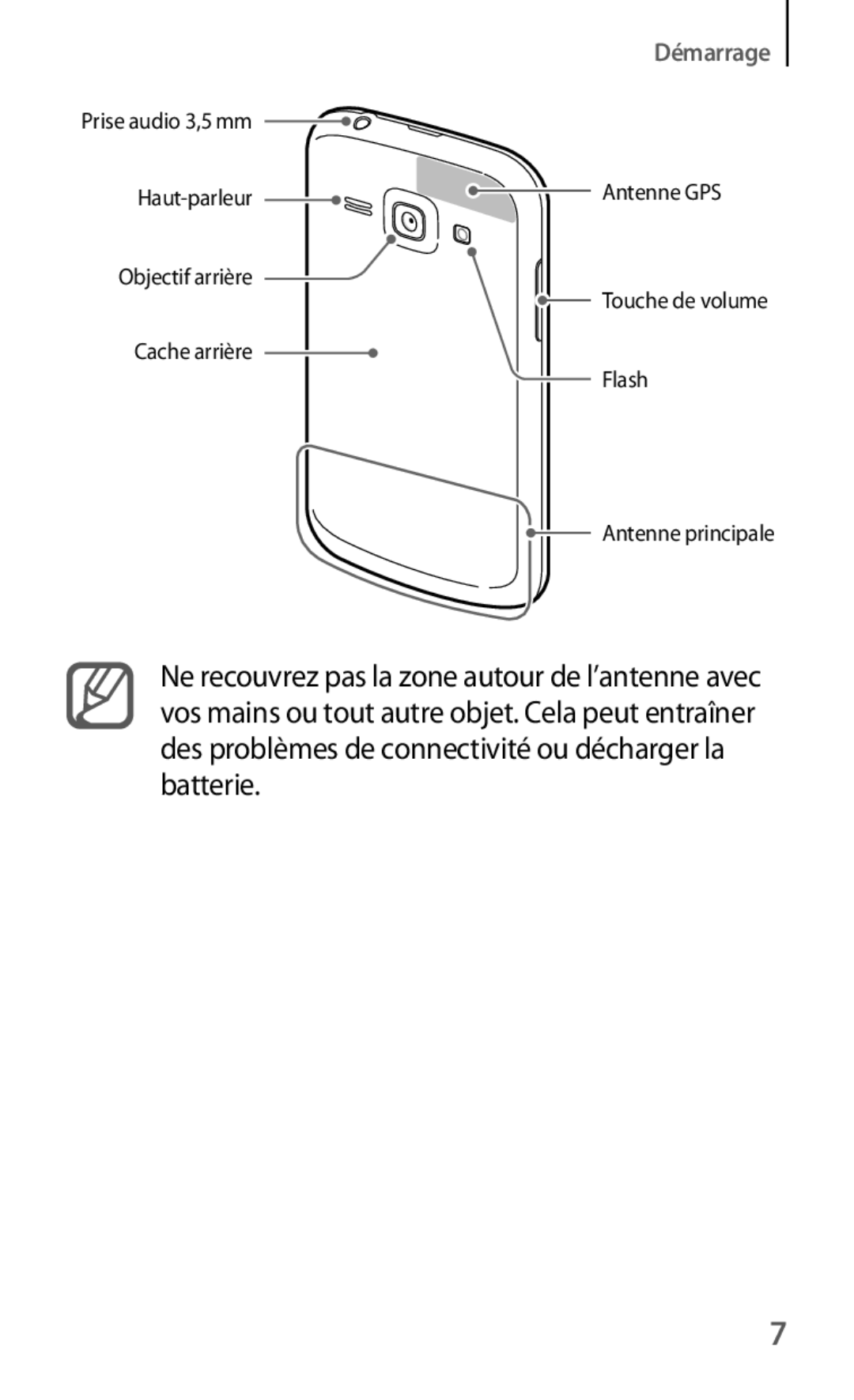 Samsung GT-S7275HKNXEF, GT-S7275HKNFTM, GT-S7275UWAXEF, GT-S7275HKAXEF, GT-S7275UWNXEF, GT-S7275UWNBOG manual Démarrage 