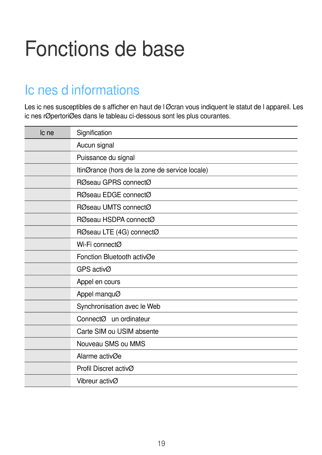 Samsung GT-S7275UWNBOG, GT-S7275HKNXEF, GT-S7275HKNFTM manual Fonctions de base, Icônes d’informations, Icône Signification 