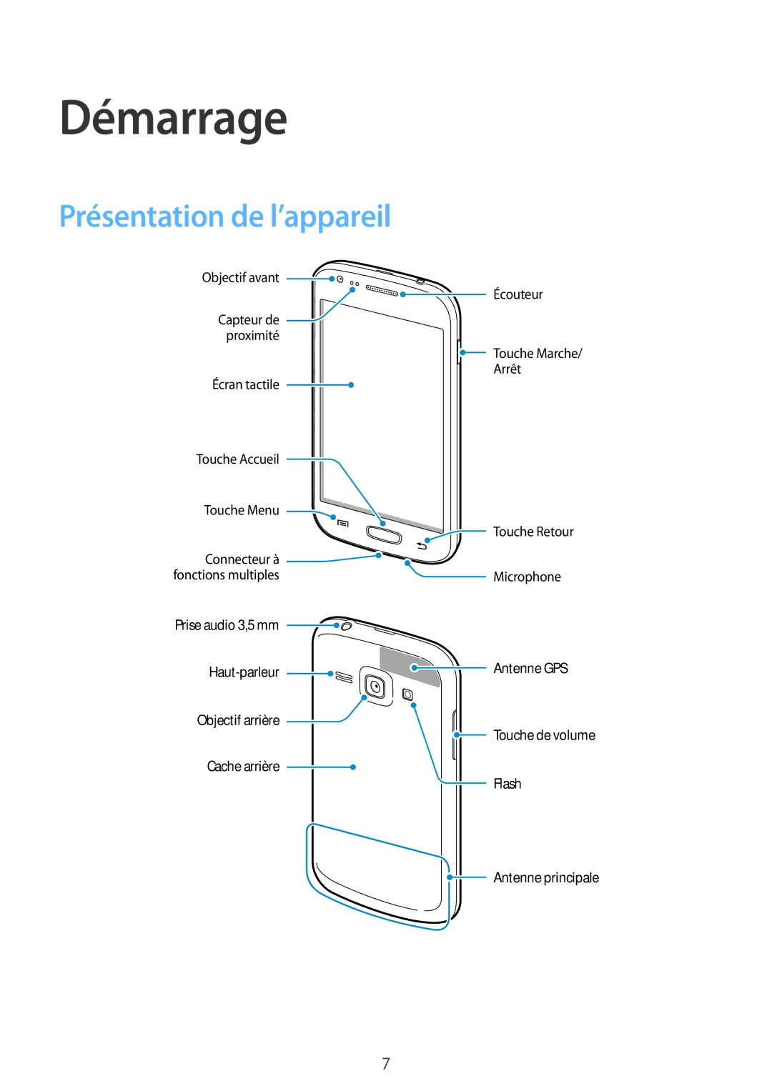 Samsung GT-S7275HKNXEF, GT-S7275HKNFTM, GT-S7275UWAXEF, GT-S7275HKAXEF, GT-S7275UWNXEF Démarrage, Présentation de l’appareil 