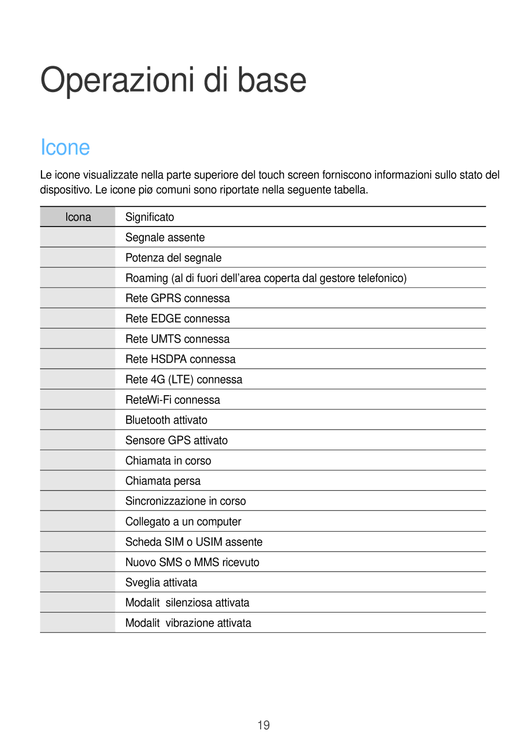 Samsung GT-S7275HKNTIM, GT-S7275UWNPLS, GT-S7275UWNTIM manual Operazioni di base, Icone, Icona Significato 