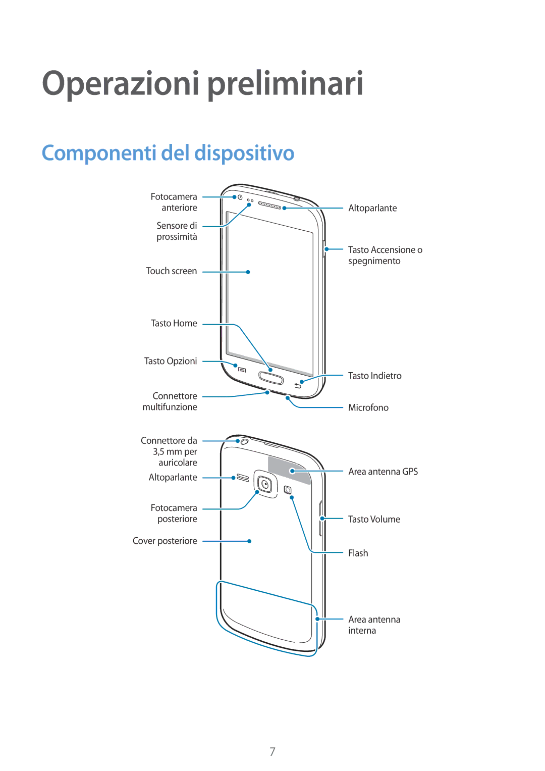 Samsung GT-S7275HKNTIM, GT-S7275UWNPLS, GT-S7275UWNTIM manual Operazioni preliminari, Componenti del dispositivo 