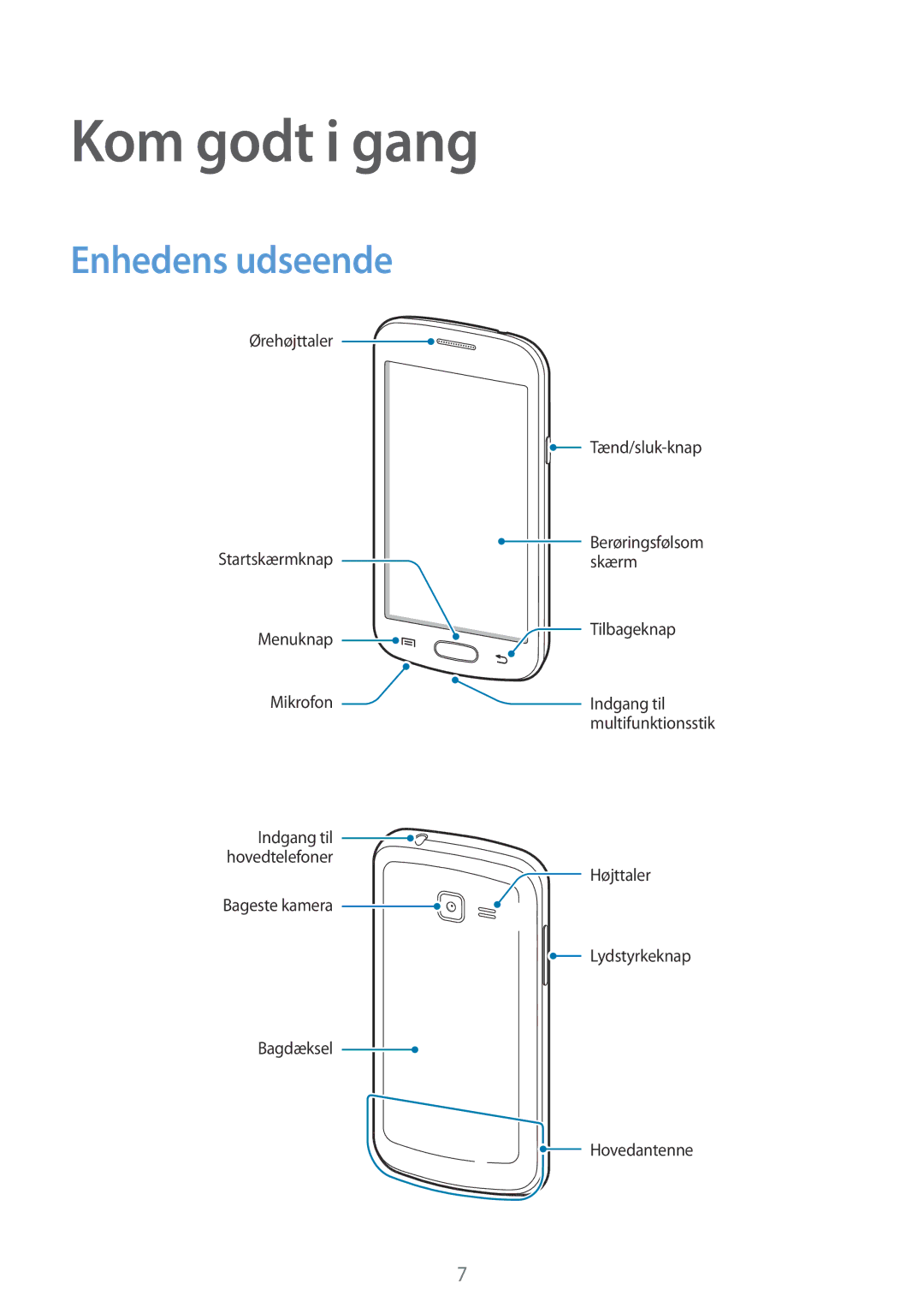 Samsung GT-S7390RWANEE, GT-S7390MKANEE, GT-S7390WRANEE manual Kom godt i gang, Enhedens udseende 