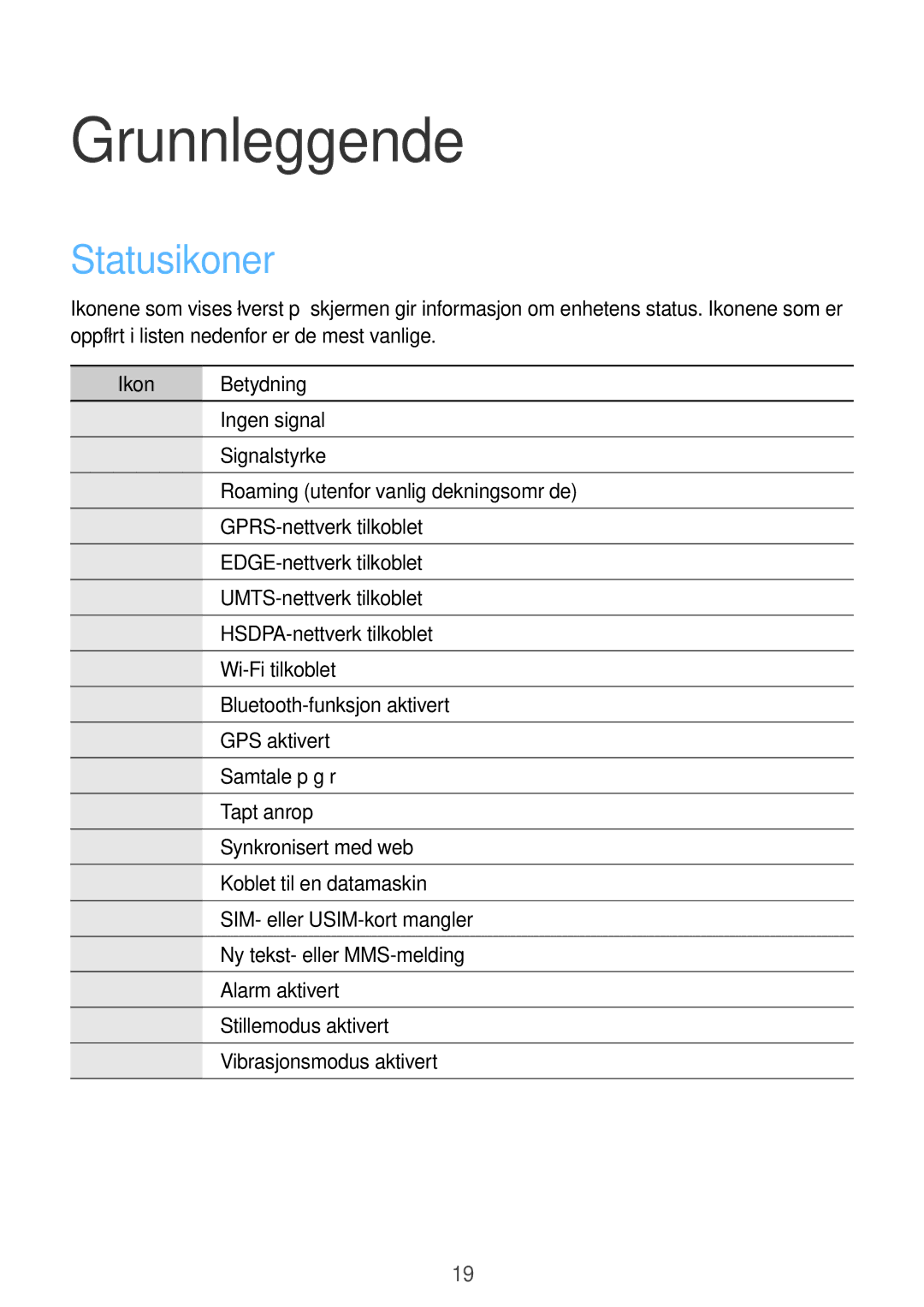 Samsung GT-S7390RWANEE, GT-S7390MKANEE, GT-S7390WRANEE manual Grunnleggende, Statusikoner 