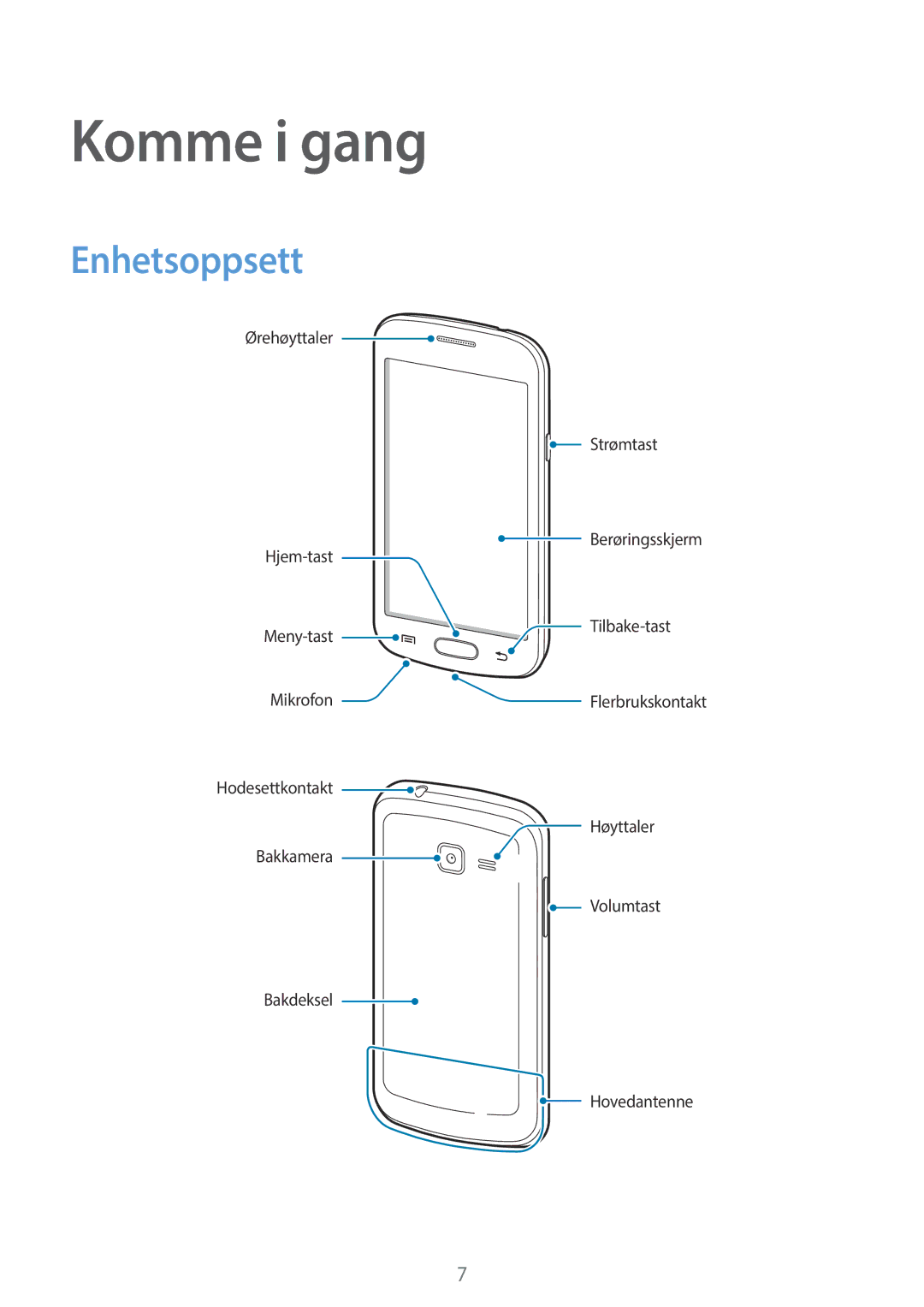 Samsung GT-S7390RWANEE, GT-S7390MKANEE, GT-S7390WRANEE manual Komme i gang, Enhetsoppsett 