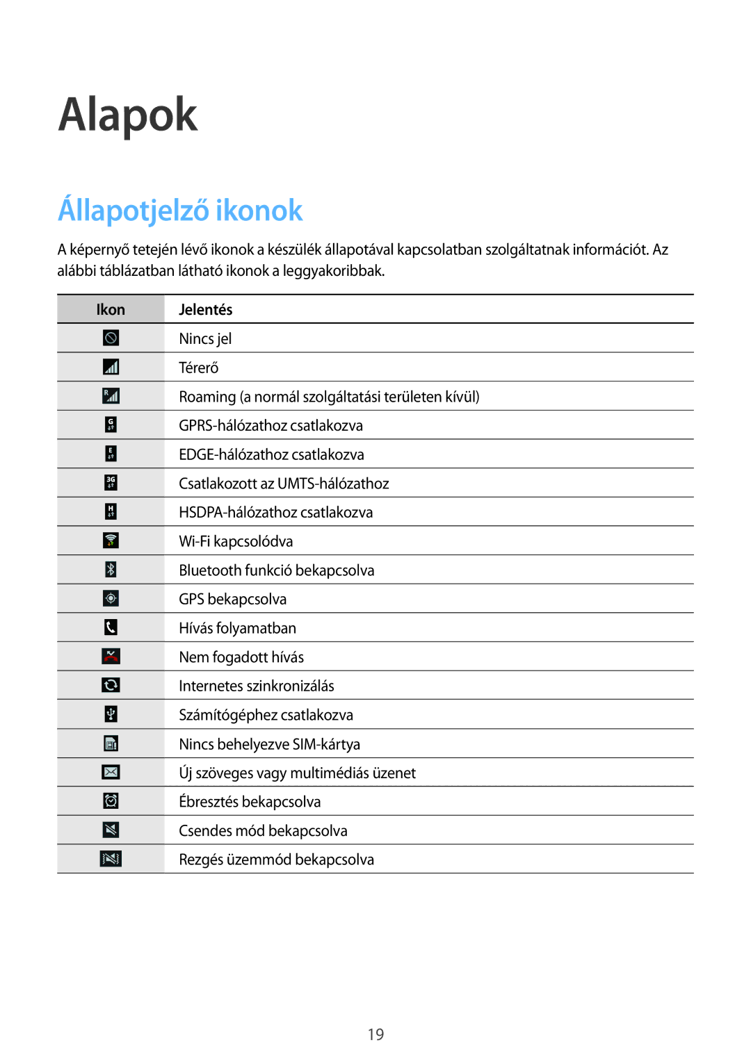 Samsung GT-S7390MKAPAN, GT-S7390MKAXEO, GT-S7390MKAROM, GT2S7390MKATMH, GT-S7390RWAHBM manual Alapok, Állapotjelző ikonok 