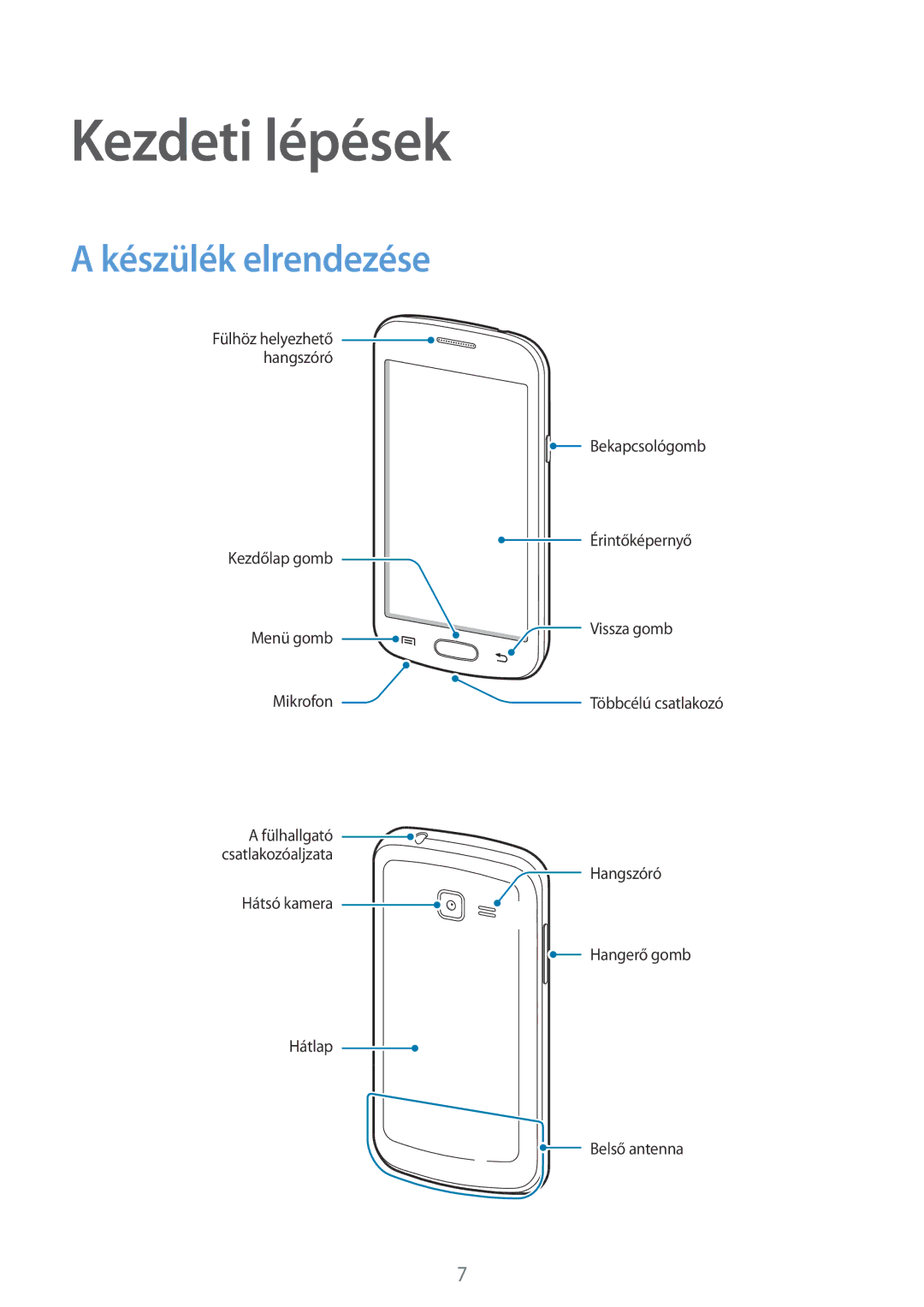 Samsung GT-S7390RWATMH, GT-S7390MKAXEO, GT-S7390MKAROM, GT2S7390MKATMH, GT-S7390RWAHBM Kezdeti lépések, Készülék elrendezése 