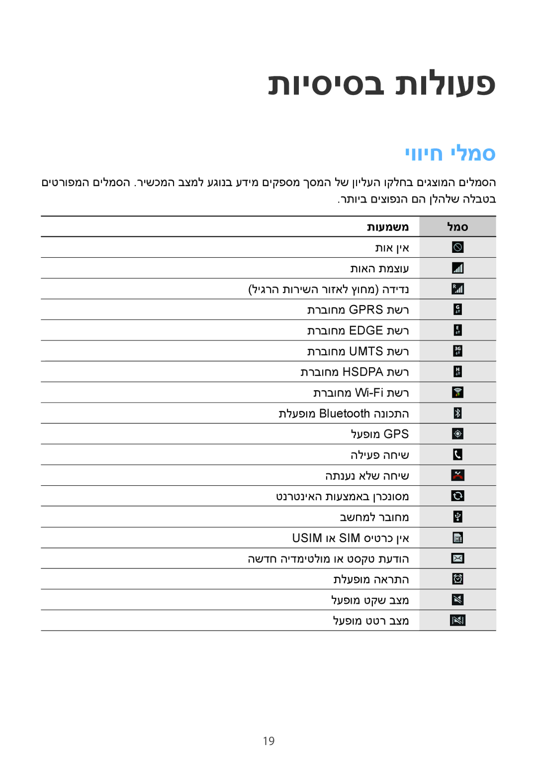 Samsung GT-S7390RWASEE, GT-S7390RWAILO, GT-S7390MKASEE, GT-S7390MKAILO manual תויסיסב תולועפ, יוויח ילמס, תועמשמ למס 