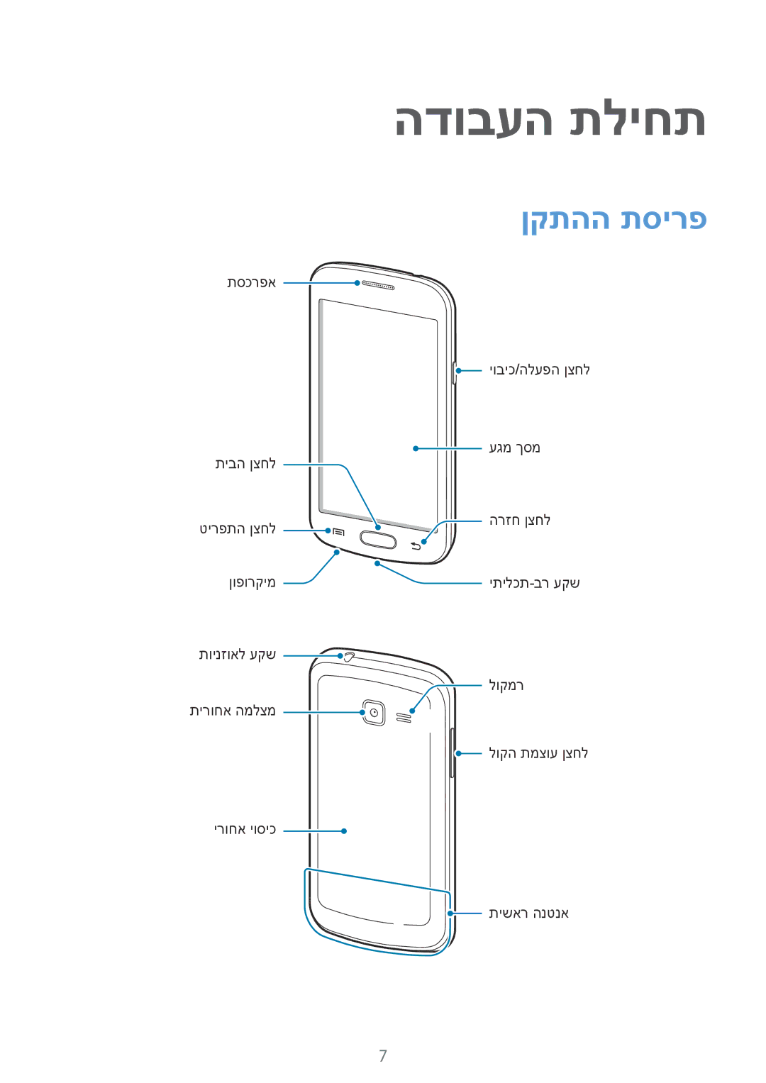 Samsung GT-S7390RWASEE, GT-S7390RWAILO, GT-S7390MKASEE, GT-S7390MKAILO manual הדובעה תליחת, ןקתהה תסירפ 