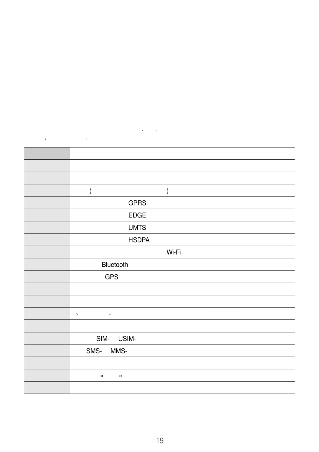 Samsung GT-S7390MKASEB, GT-S7390RWASEB, GT-S7390RWASER, GT-S7390WRAMTS, GT-S7390MKAMTS manual Значки состояния, Значок Описание 