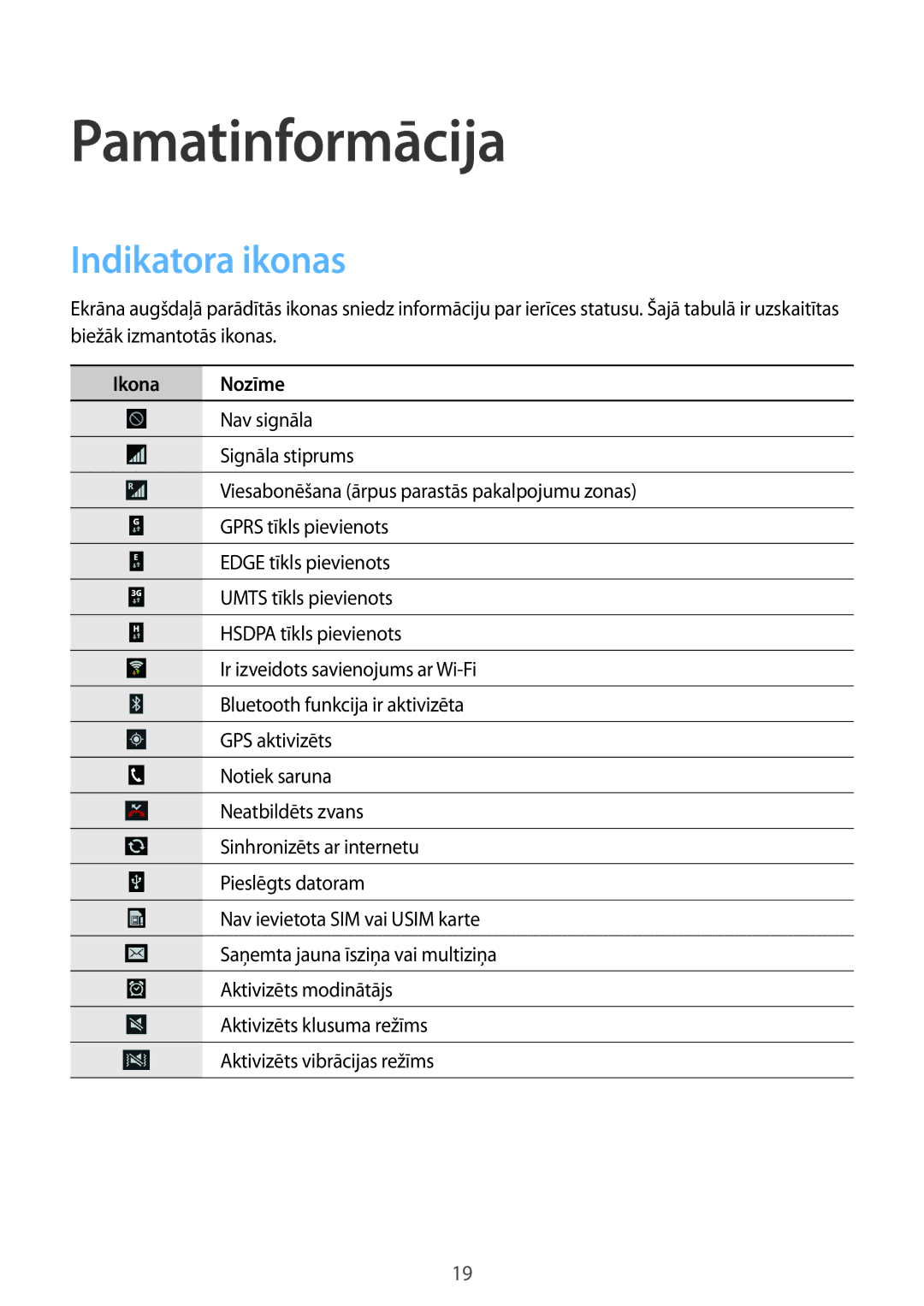 Samsung GT-S7390MKASEB, GT-S7390RWASEB manual Pamatinformācija, Indikatora ikonas, Ikona Nozīme 