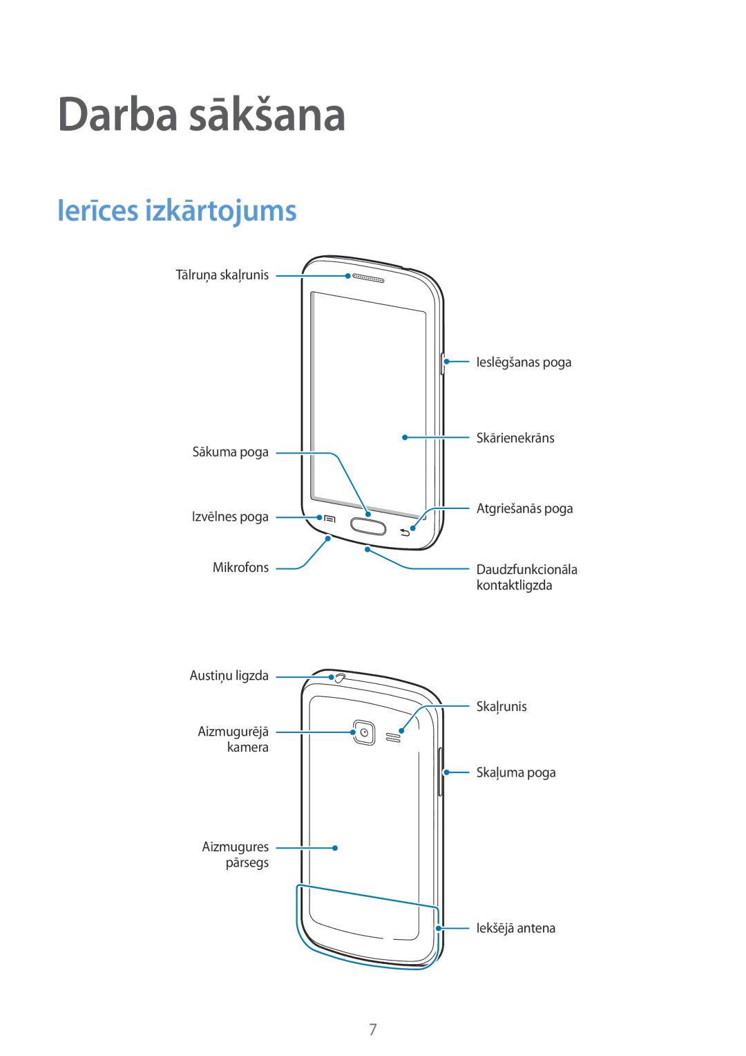 Samsung GT-S7390MKASEB, GT-S7390RWASEB manual Darba sākšana, Ierīces izkārtojums 