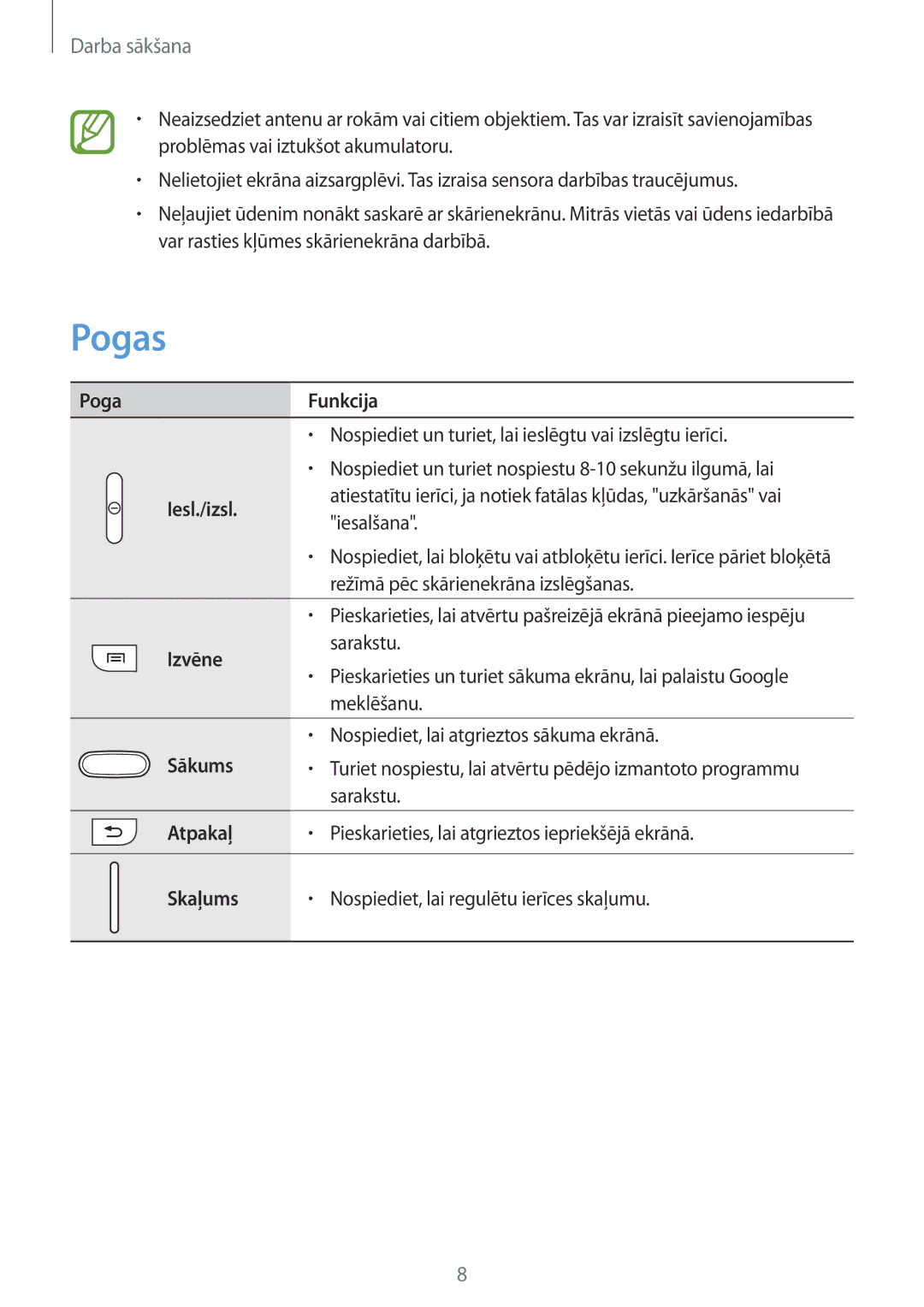 Samsung GT-S7390RWASEB, GT-S7390MKASEB manual Pogas 