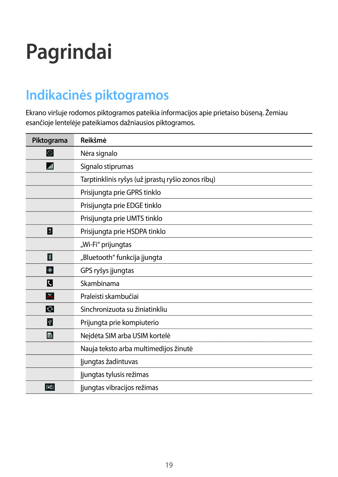 Samsung GT-S7390MKASEB, GT-S7390RWASEB manual Pagrindai, Indikacinės piktogramos, Piktograma Reikšmė 