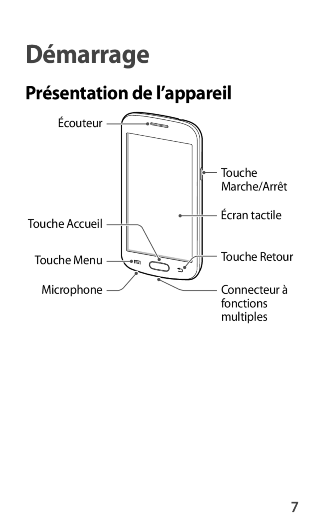 Samsung GT-S7390MKAXEF manual Présentation de l’appareil, Écouteur Touche Accueil, Écran tactile, Fonctions, Multiples 