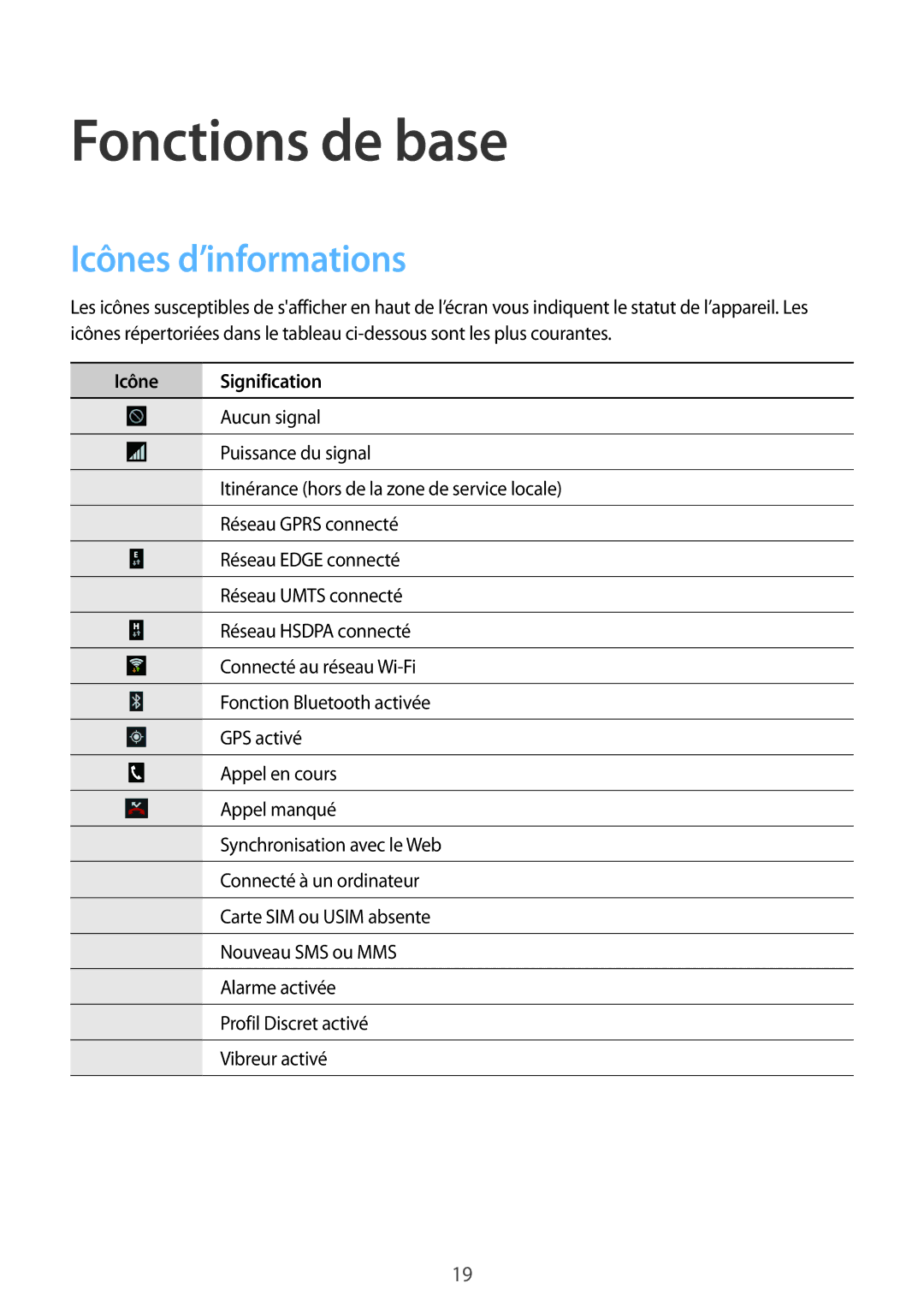 Samsung GT-S7390MKAXEF, GT-S7390RWAXEF, GT-S7390WRAXEF, GT-S7390MRZXEF manual Fonctions de base, Icônes d’informations 