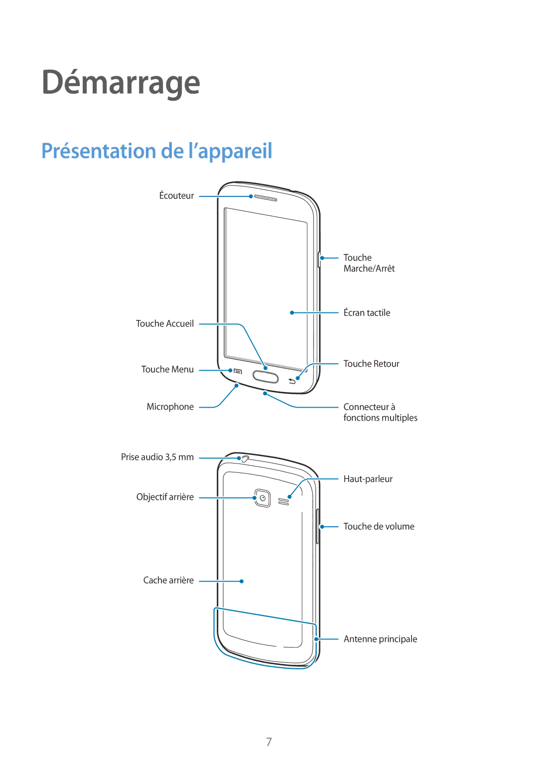 Samsung GT-S7390MKAXEF, GT-S7390RWAXEF, GT-S7390WRAXEF, GT-S7390MRZXEF manual Démarrage, Présentation de l’appareil 