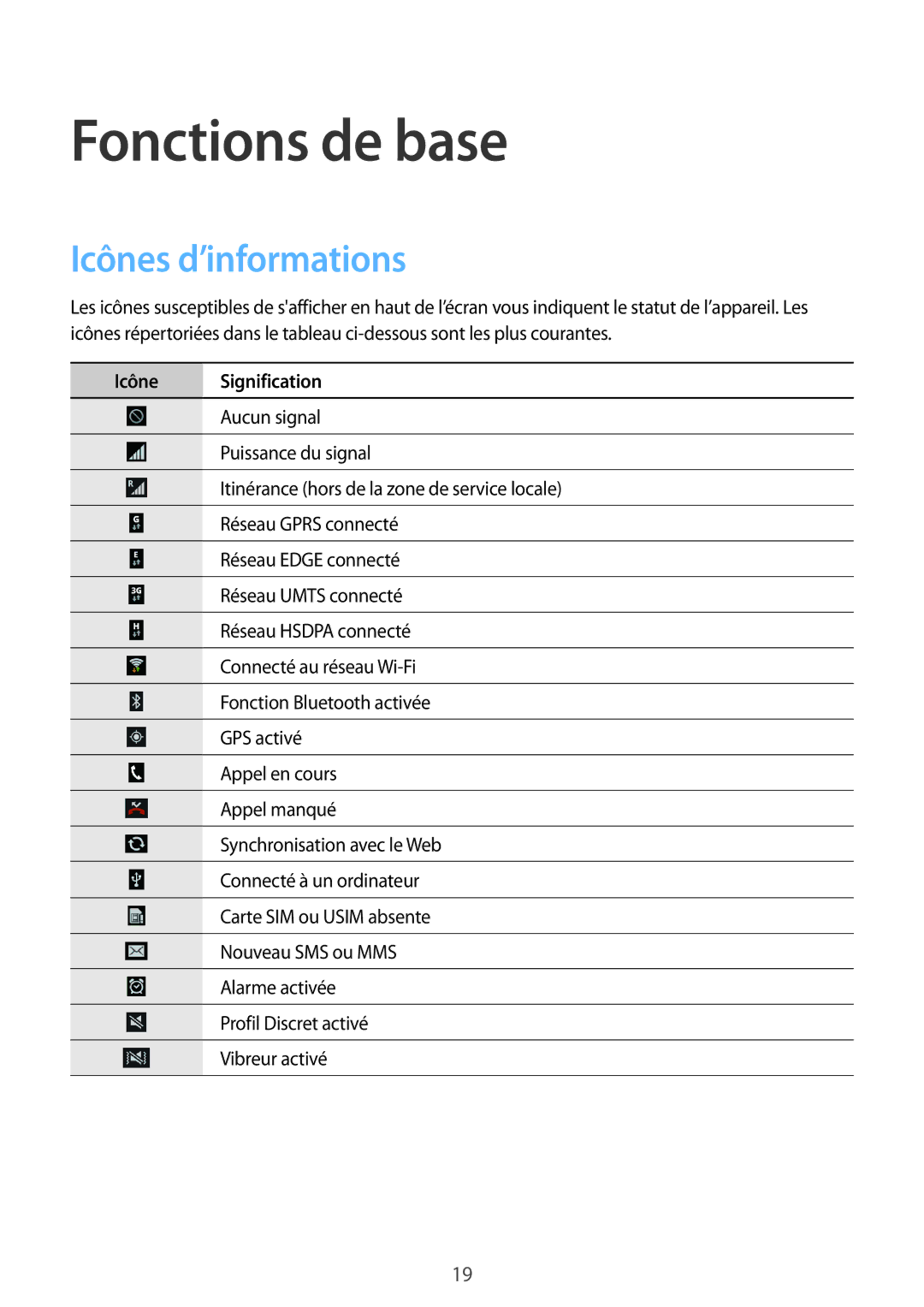 Samsung GT-S7390RWFXEF, GT-S7390RWFFTM, GT-S7390RWFBOG, GT-S7390WRFXEF manual Fonctions de base, Icônes d’informations 