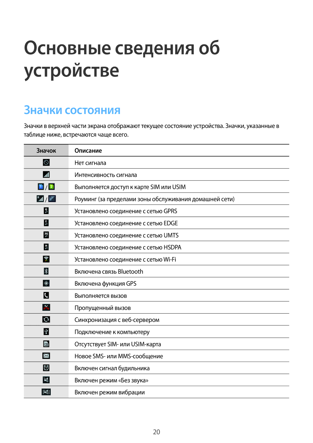 Samsung GT-S7392WRASER, GT-S7392MKASER, GT-S7392RWASER manual Значки состояния, Значок Описание 