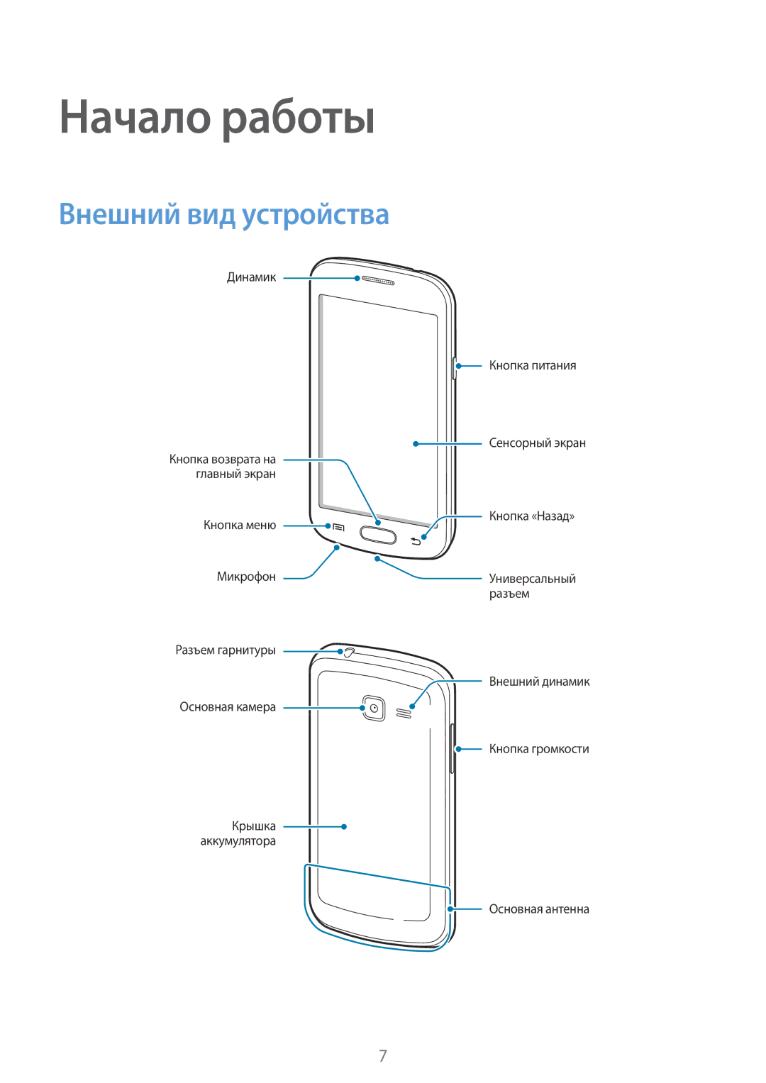 Samsung GT-S7392RWASER, GT-S7392MKASER, GT-S7392WRASER manual Начало работы, Внешний вид устройства 