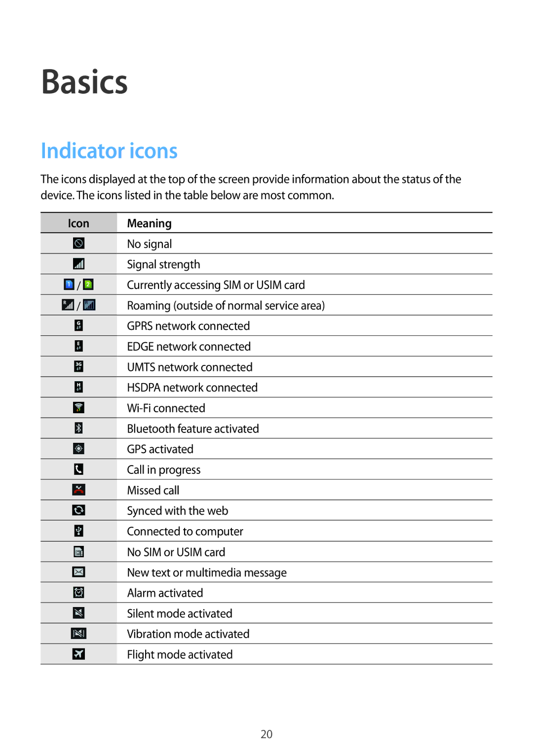 Samsung GT-S7392RWAXXV, GT-S7392WRAXXV, GT-S7392MKAXXV, GT2S7392MKABGL, GT-S7392RWABGL Basics, Indicator icons, Icon Meaning 