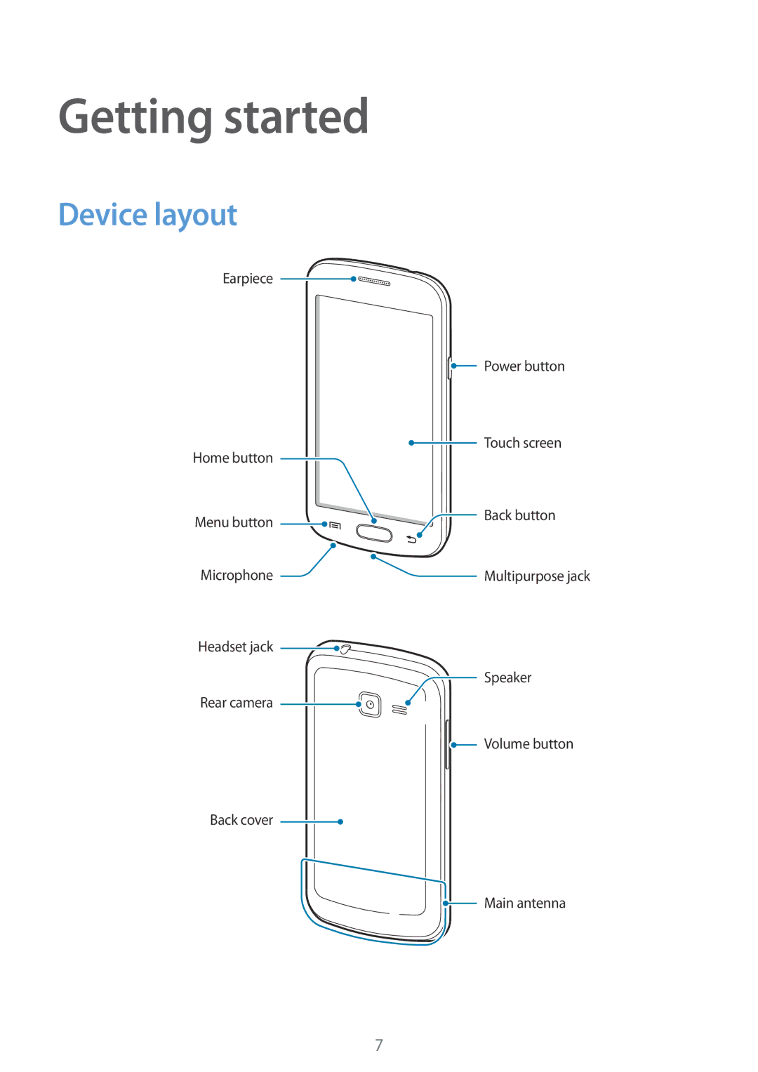 Samsung GT-S7392MKASER, GT-S7392RWAXXV, GT-S7392WRAXXV, GT-S7392MKAXXV, GT2S7392MKABGL manual Getting started, Device layout 