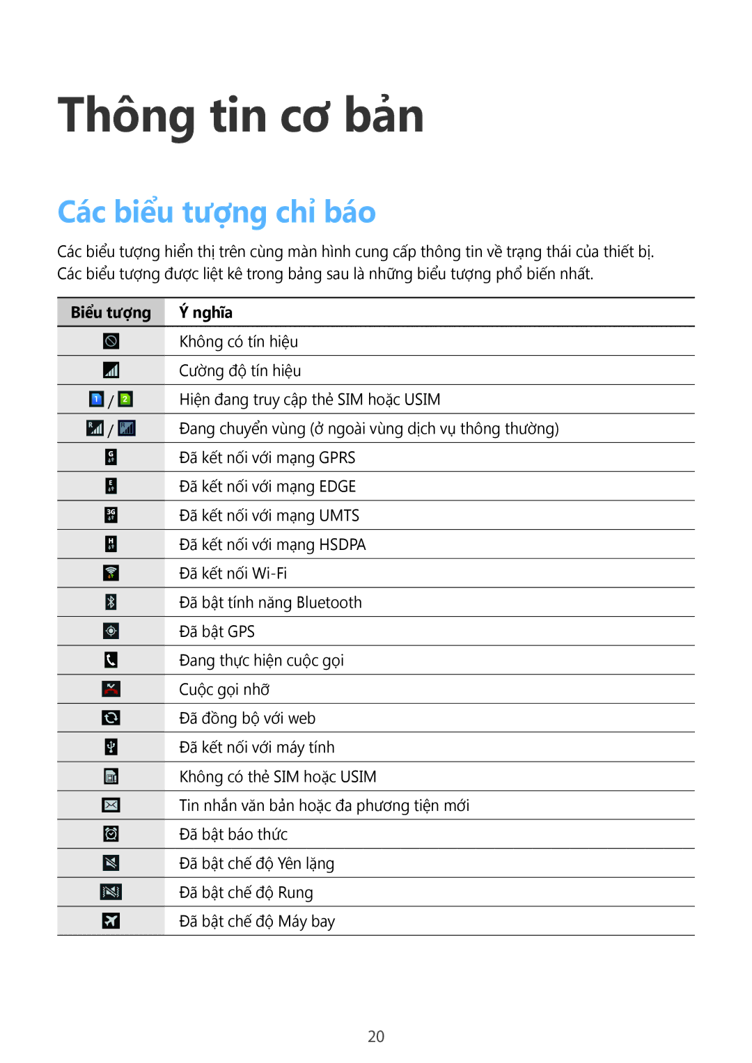 Samsung GT-S7392MKAXXV, GT-S7392RWAXXV, GT-S7392WRAXXV manual Thông tin cơ bản, Các biểu tượng chỉ báo, Biểu tượng Nghĩa 