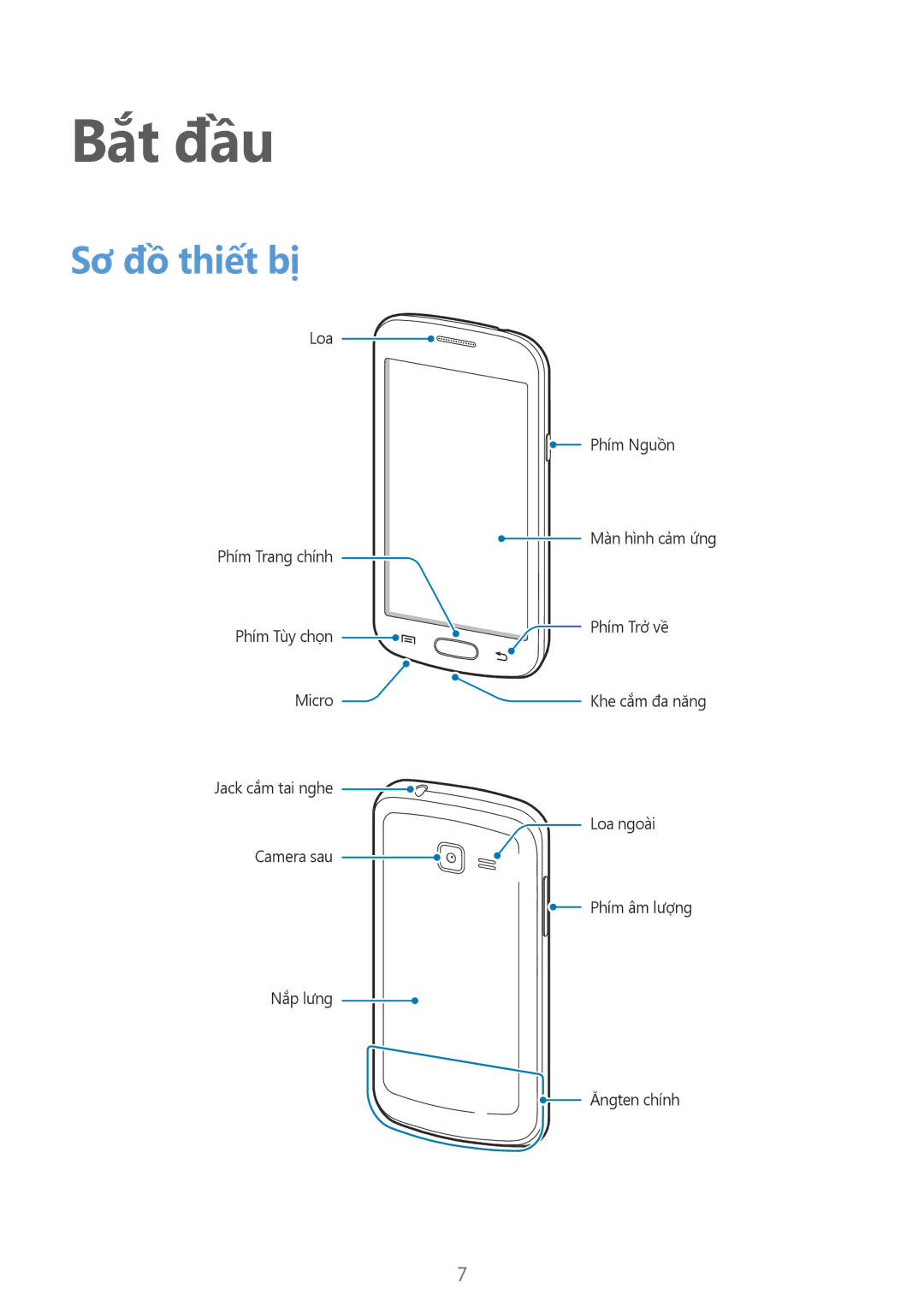 Samsung GT-S7392WRAXXV, GT-S7392RWAXXV, GT-S7392MKAXXV manual Bắt đầu, Sơ đồ thiết bị 