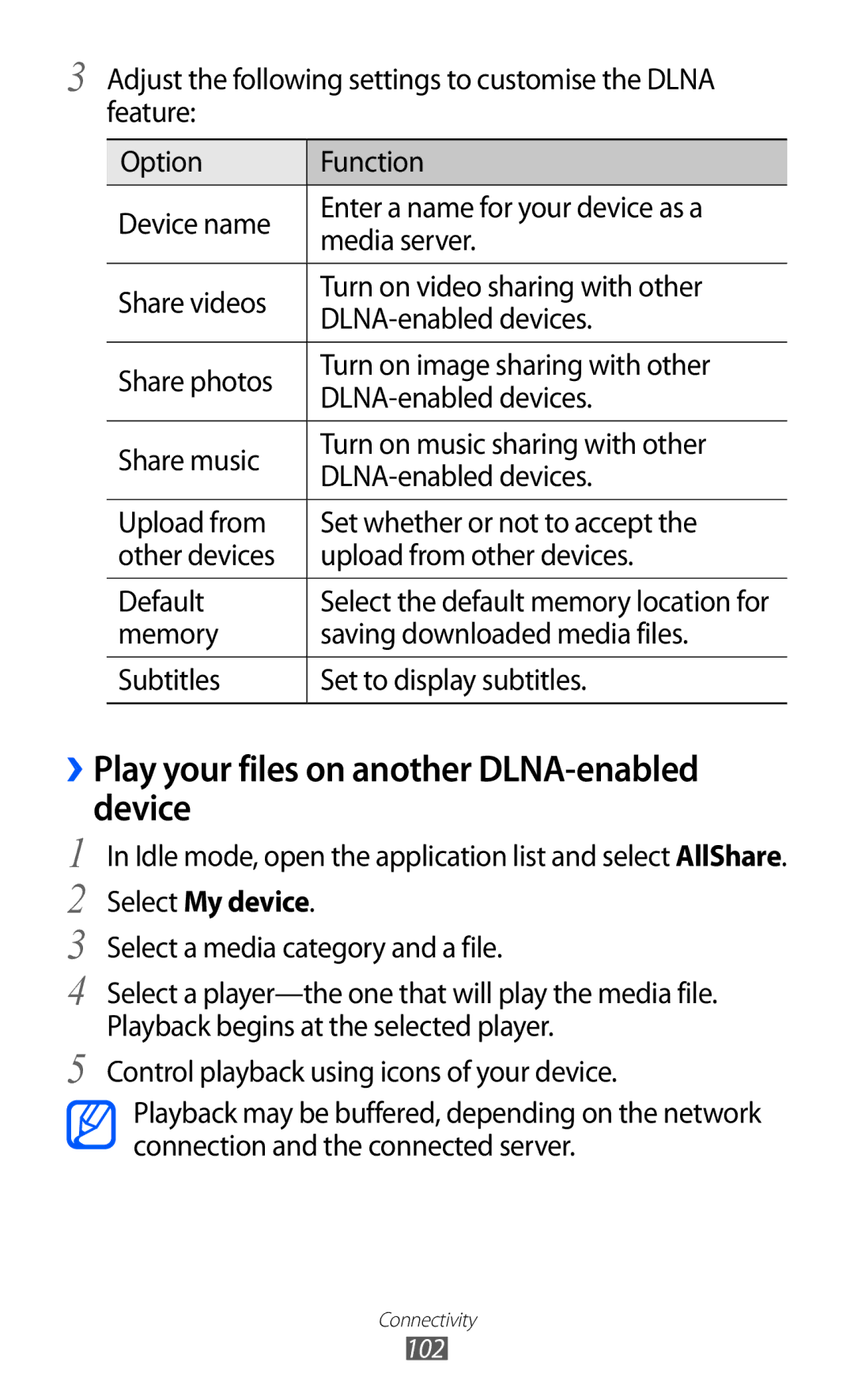 Samsung GT-S7500 user manual ››Play your files on another DLNA-enabled device 