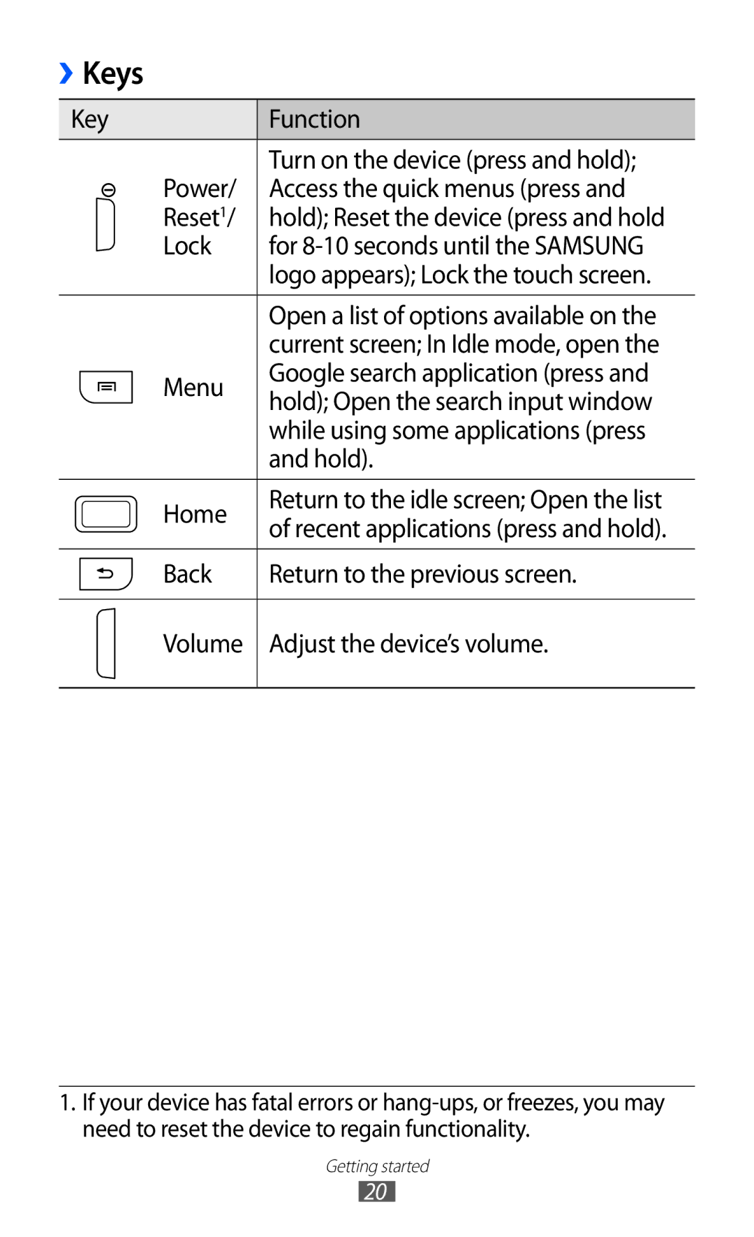 Samsung GT-S7500 user manual Keys, Lock For 8-10 seconds until the Samsung, Open a list of options available on 