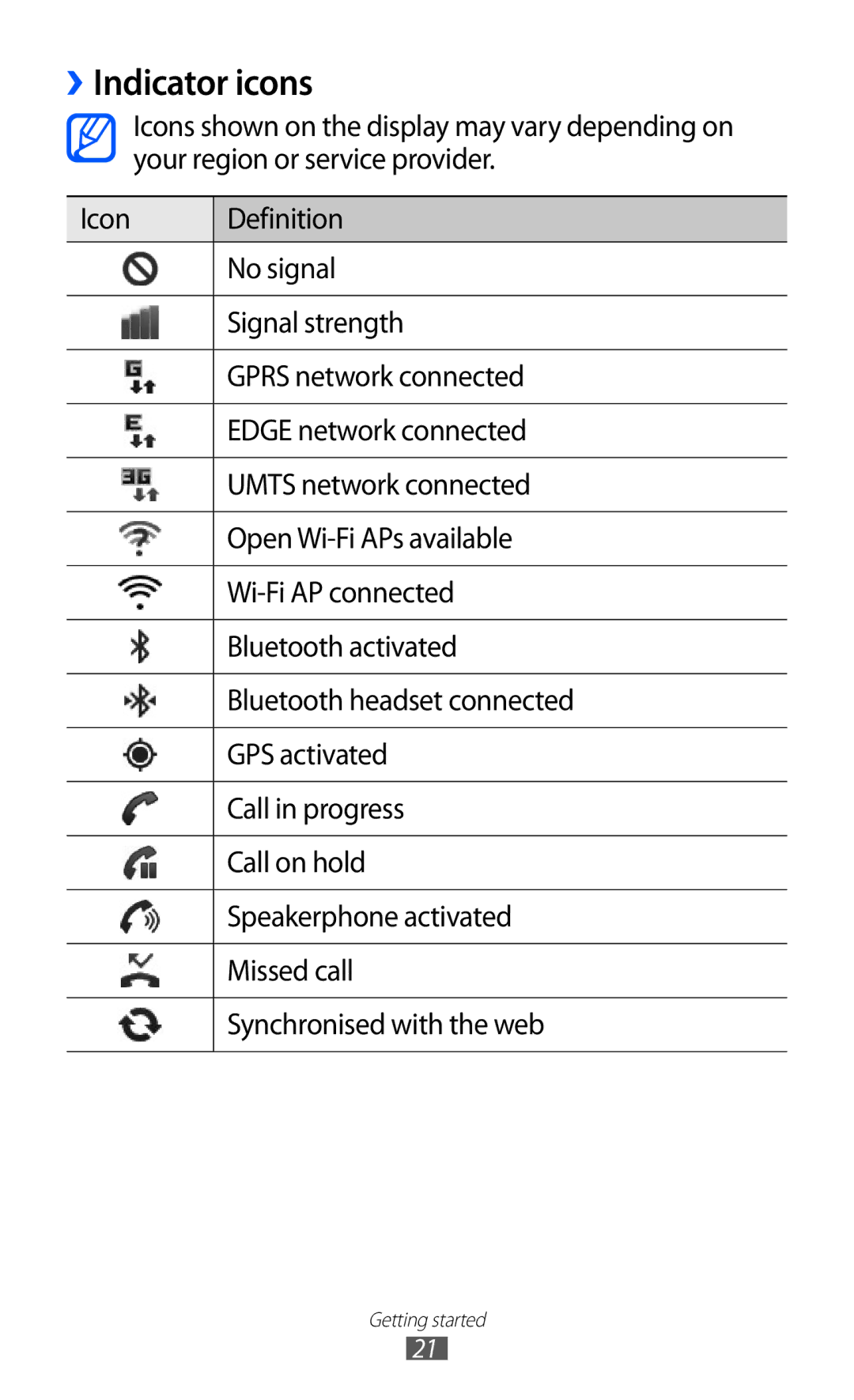 Samsung GT-S7500 user manual Indicator icons 