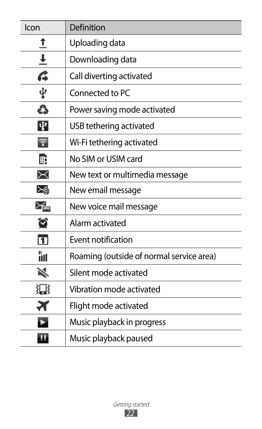 Samsung GT-S7500 user manual Getting started 